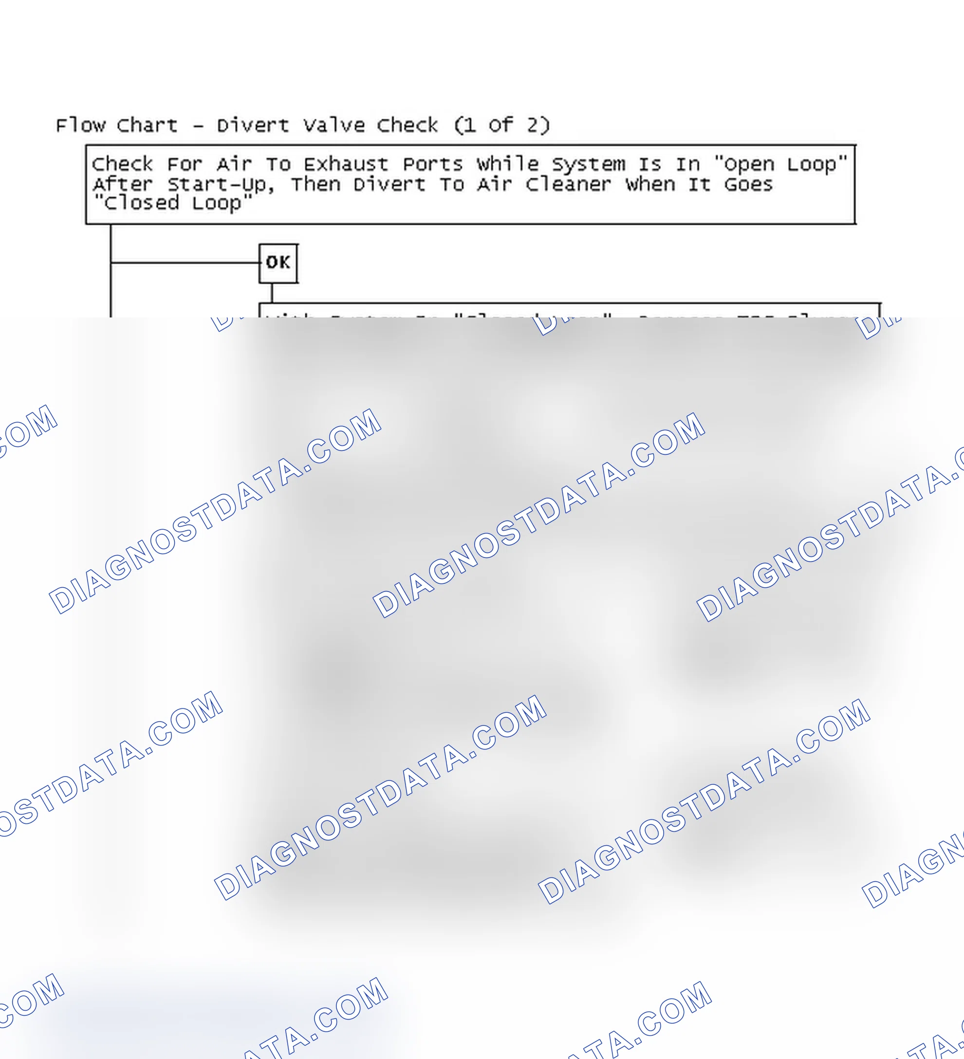 Scheme 93: Flow Chart - Divert Valve Check (1 Of 2)