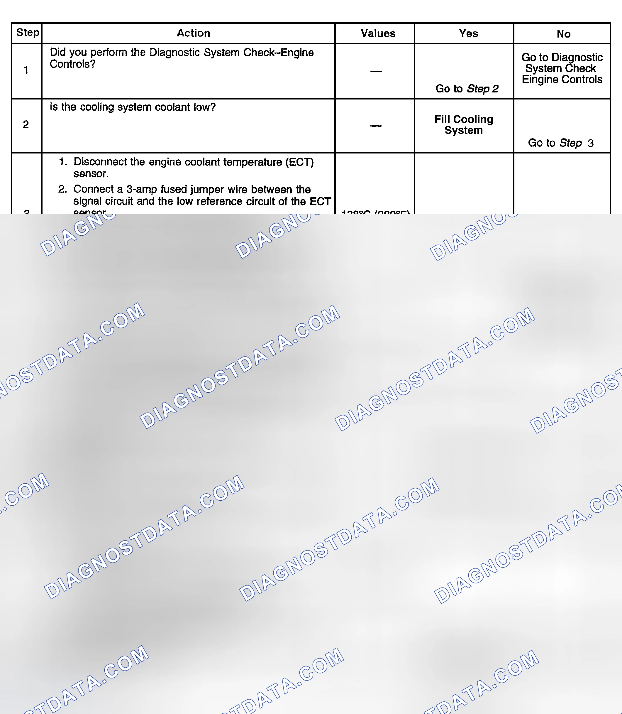 Scheme 298: Diagnostic Procedure