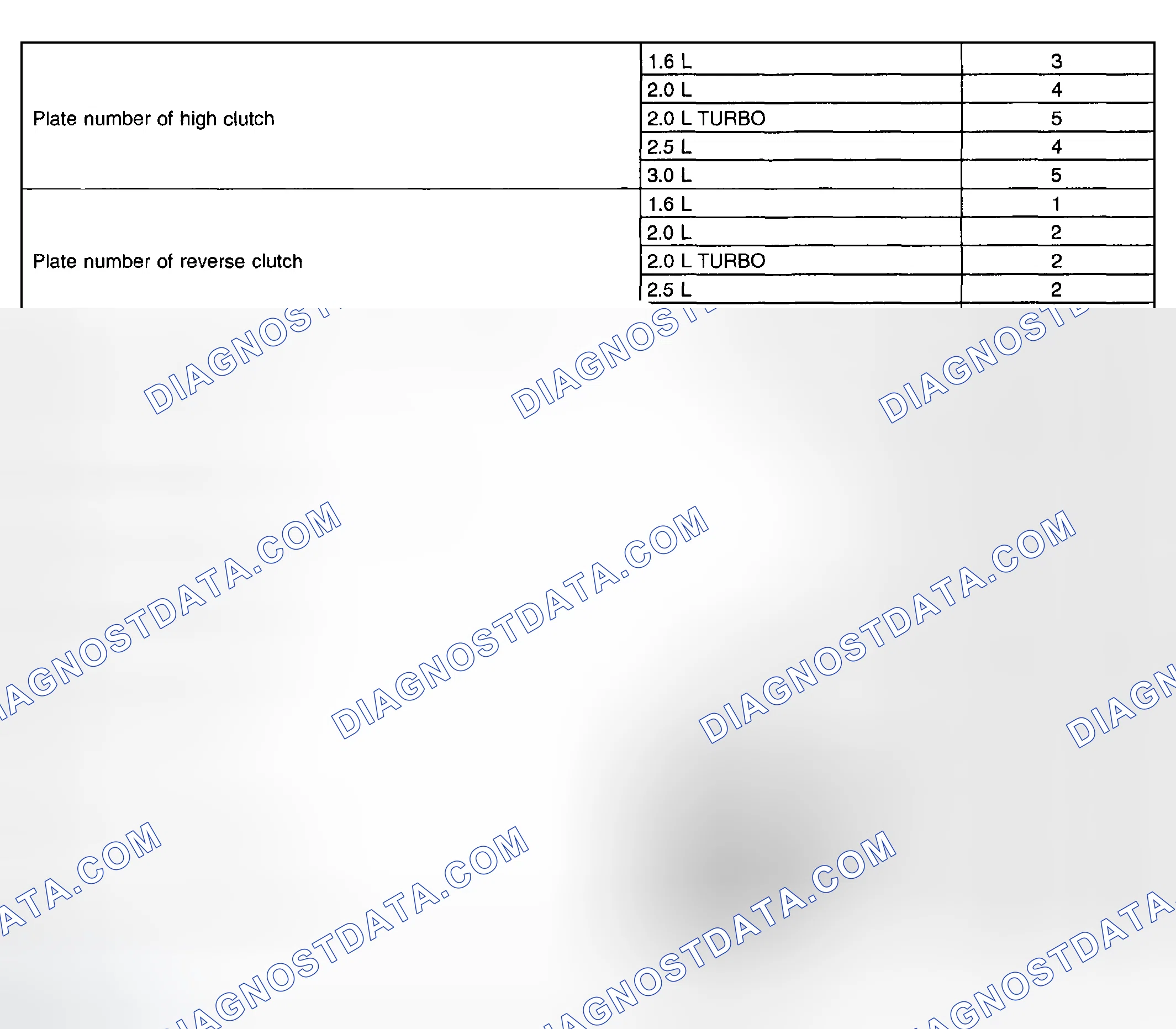 Scheme 720: Identifying Drive Plate & Driven Plate Quantities