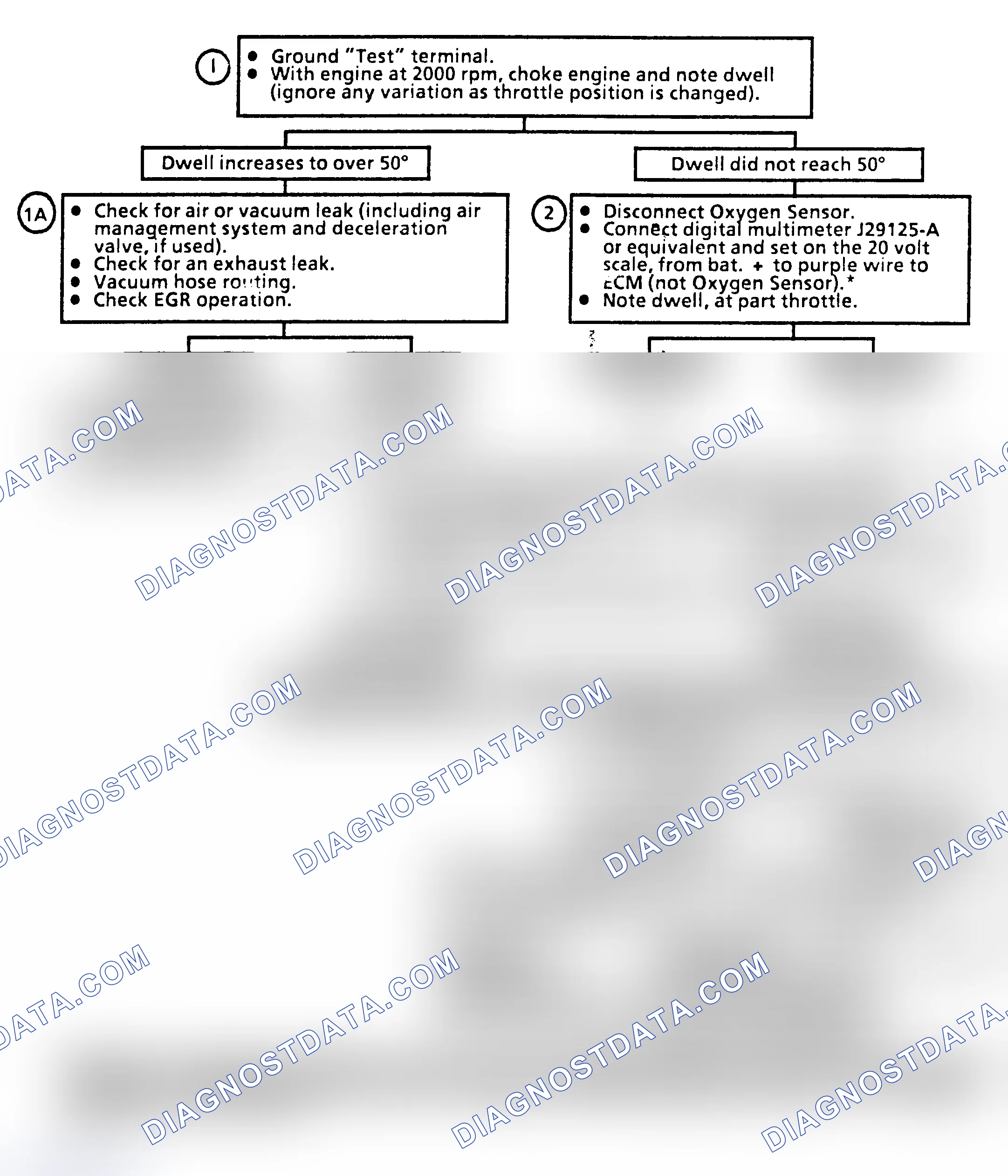Scheme 75: Flow Chart A1, Dwell Fixed Under 10°