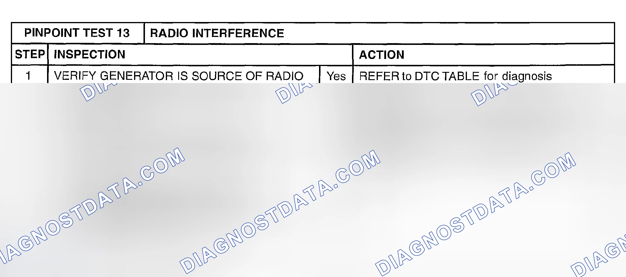 Scheme 45: PINPOINT TEST 13: RADIO INTERFERENCE