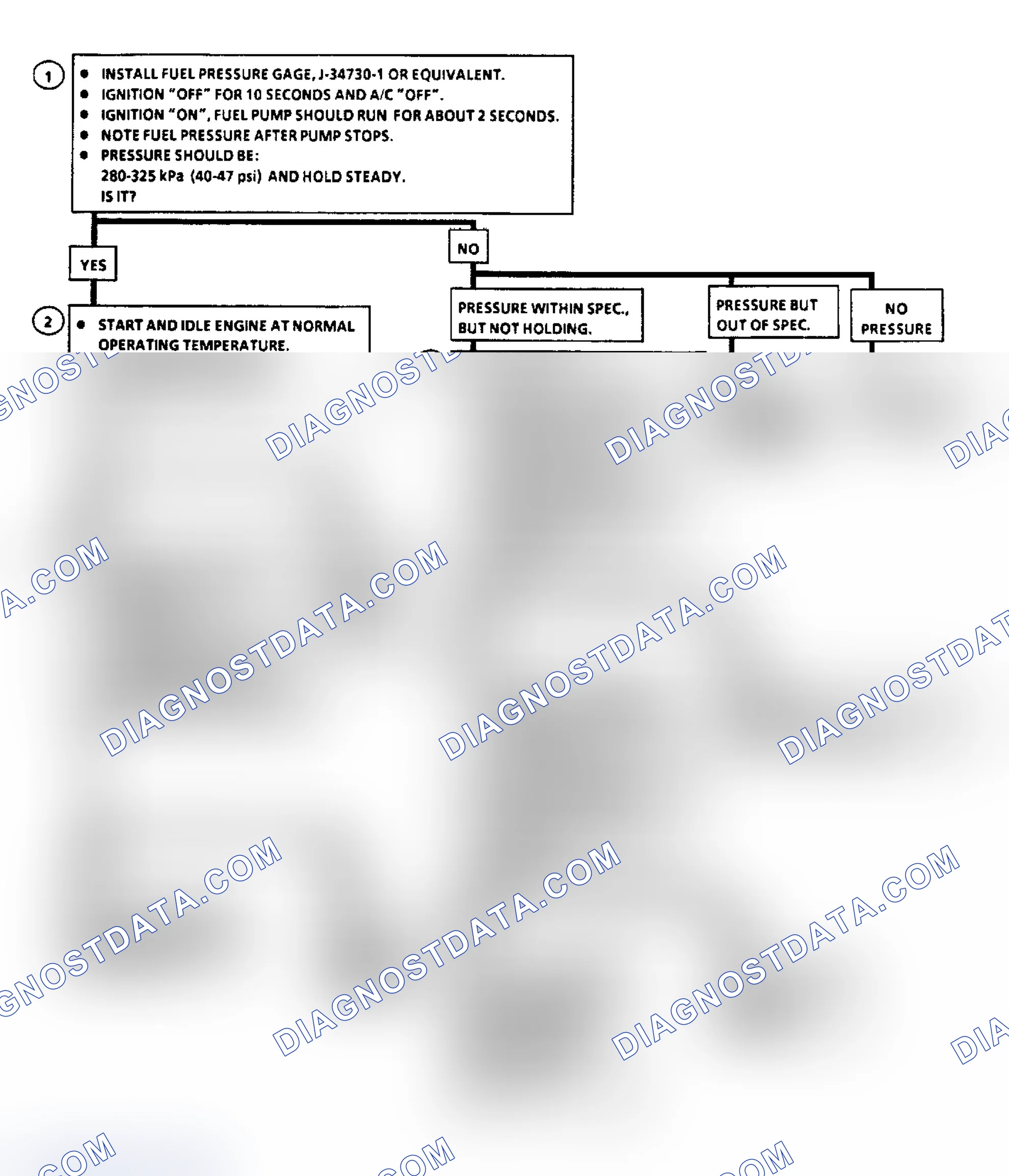 Scheme 472: Flow Chart A7, Fuel Pressure Test (3.8L "C" & "H" Bodies)