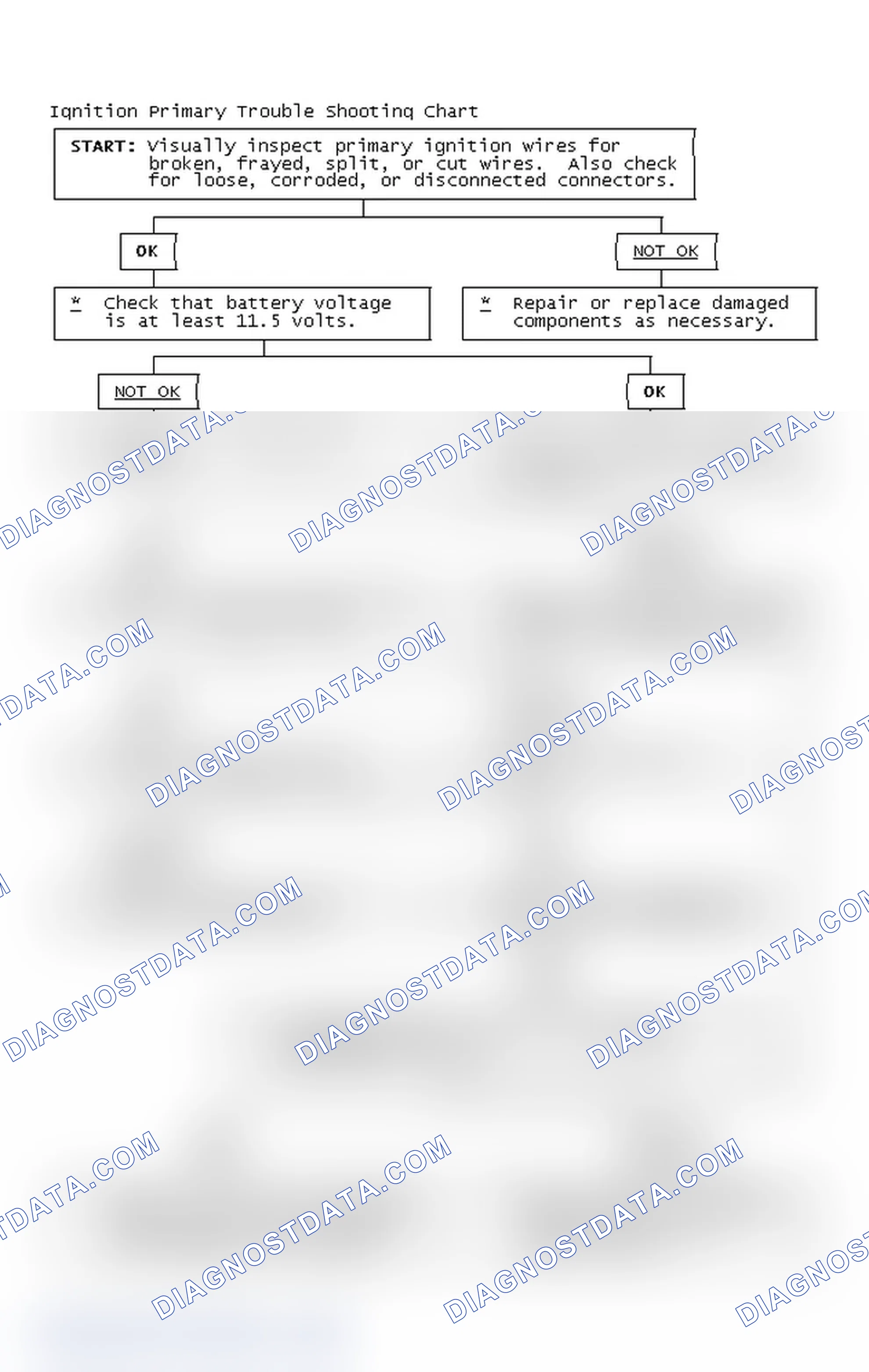Scheme 4: Ignition Primary Trouble Shooting Chart