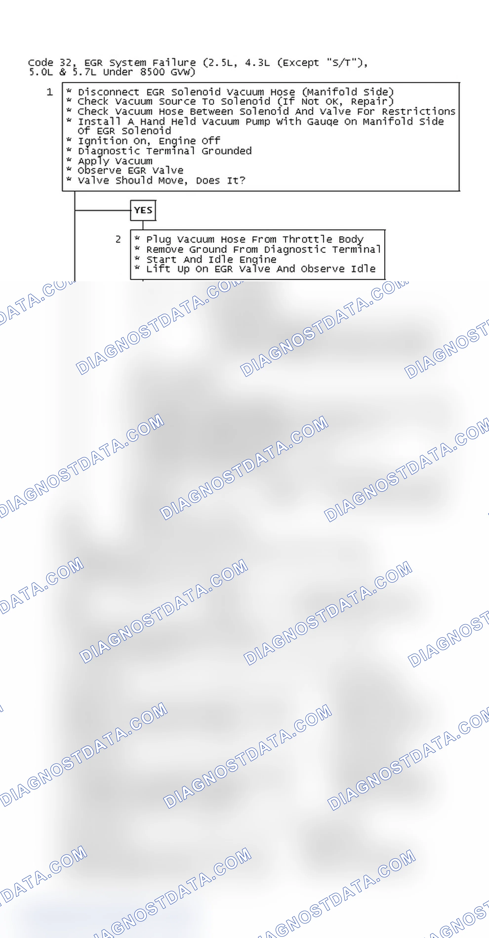 Scheme 100: Code 32, EGR System Failure (2.5L, 4.3L (Except "S/T"), 5.0L & 5.7L Under 8500 GVW)