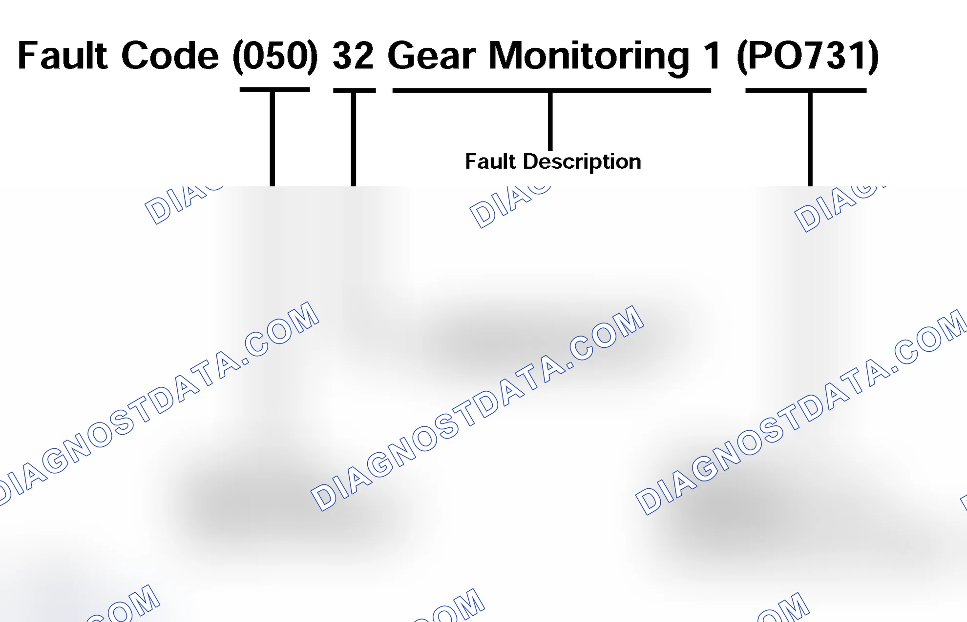 Scheme 153: Fault Codes