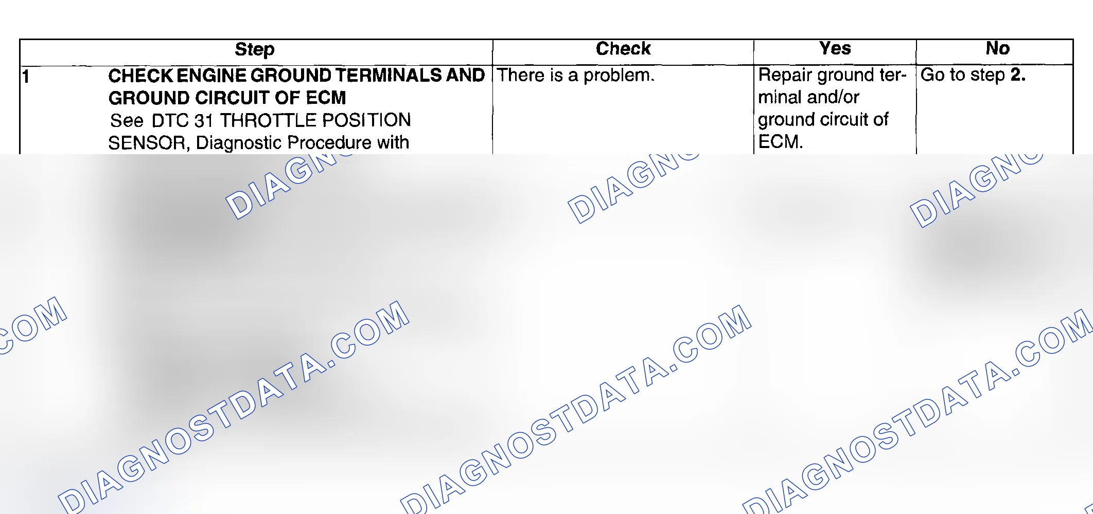 Scheme 612: DIAGNOSTIC PROCEDURE