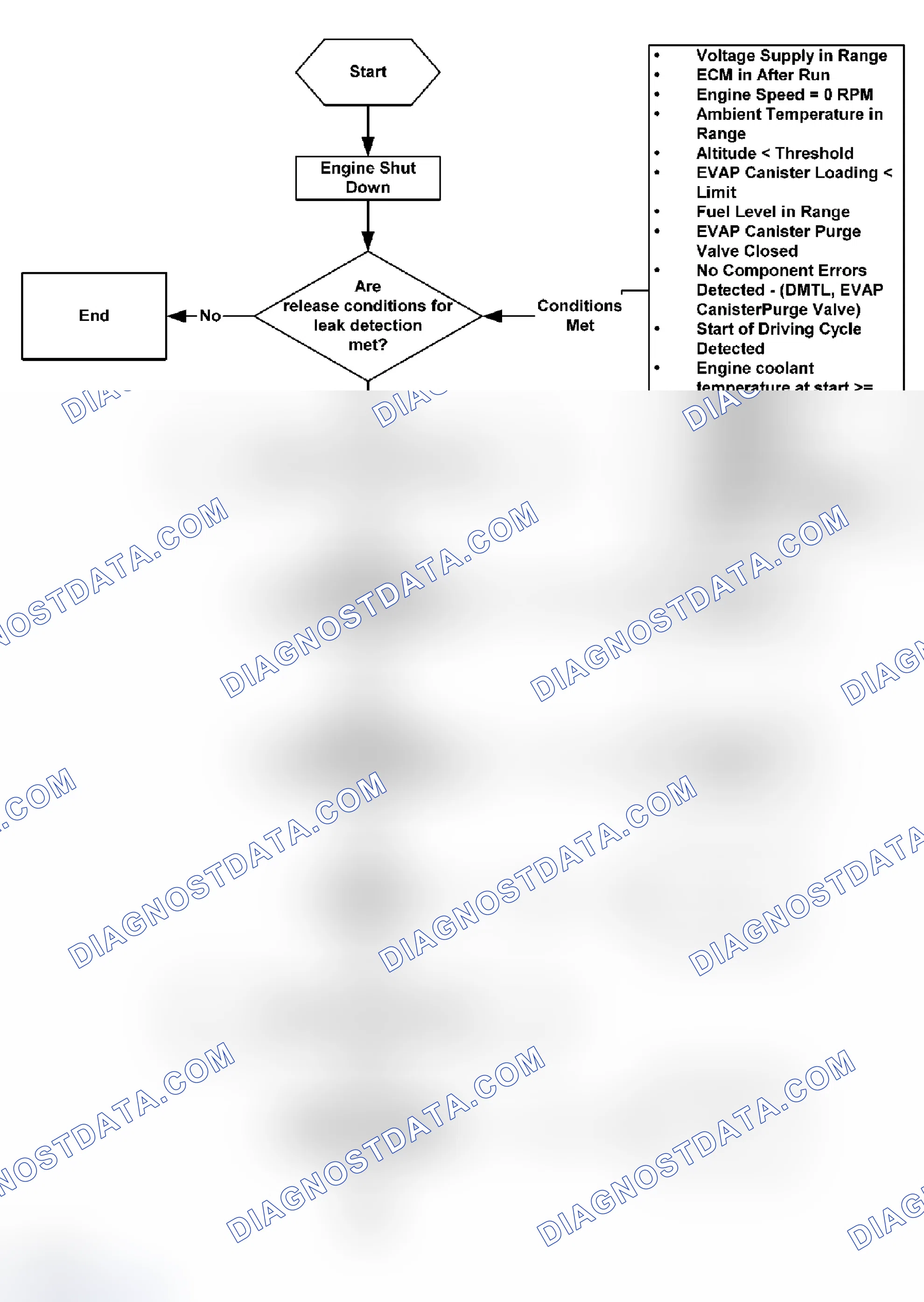 Scheme 27