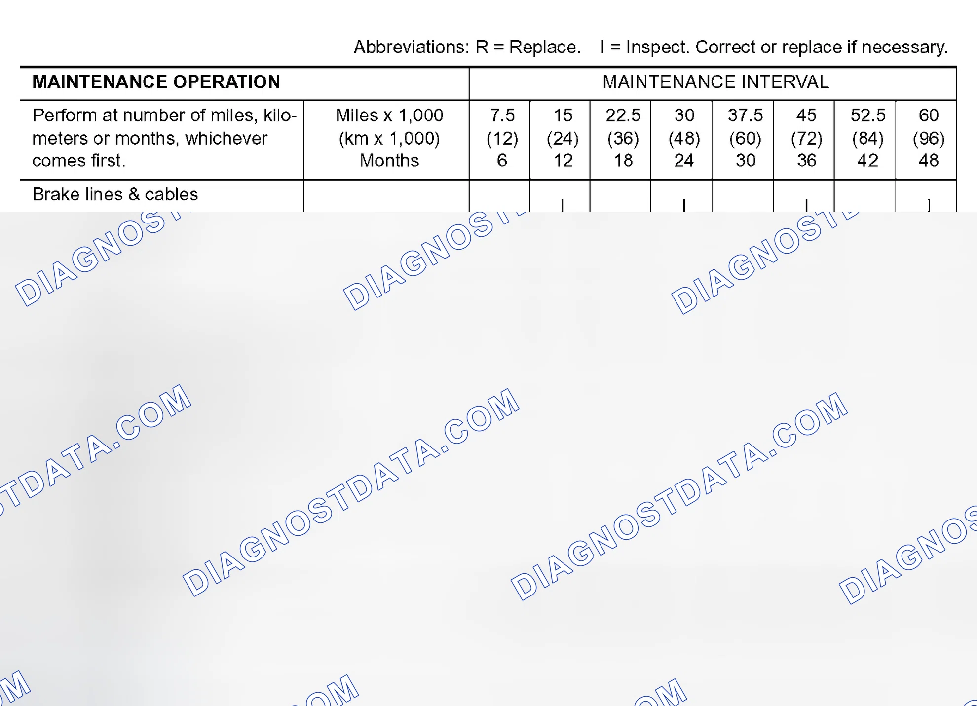 Scheme 38: CHASSIS AND BODY MAINTENANCE