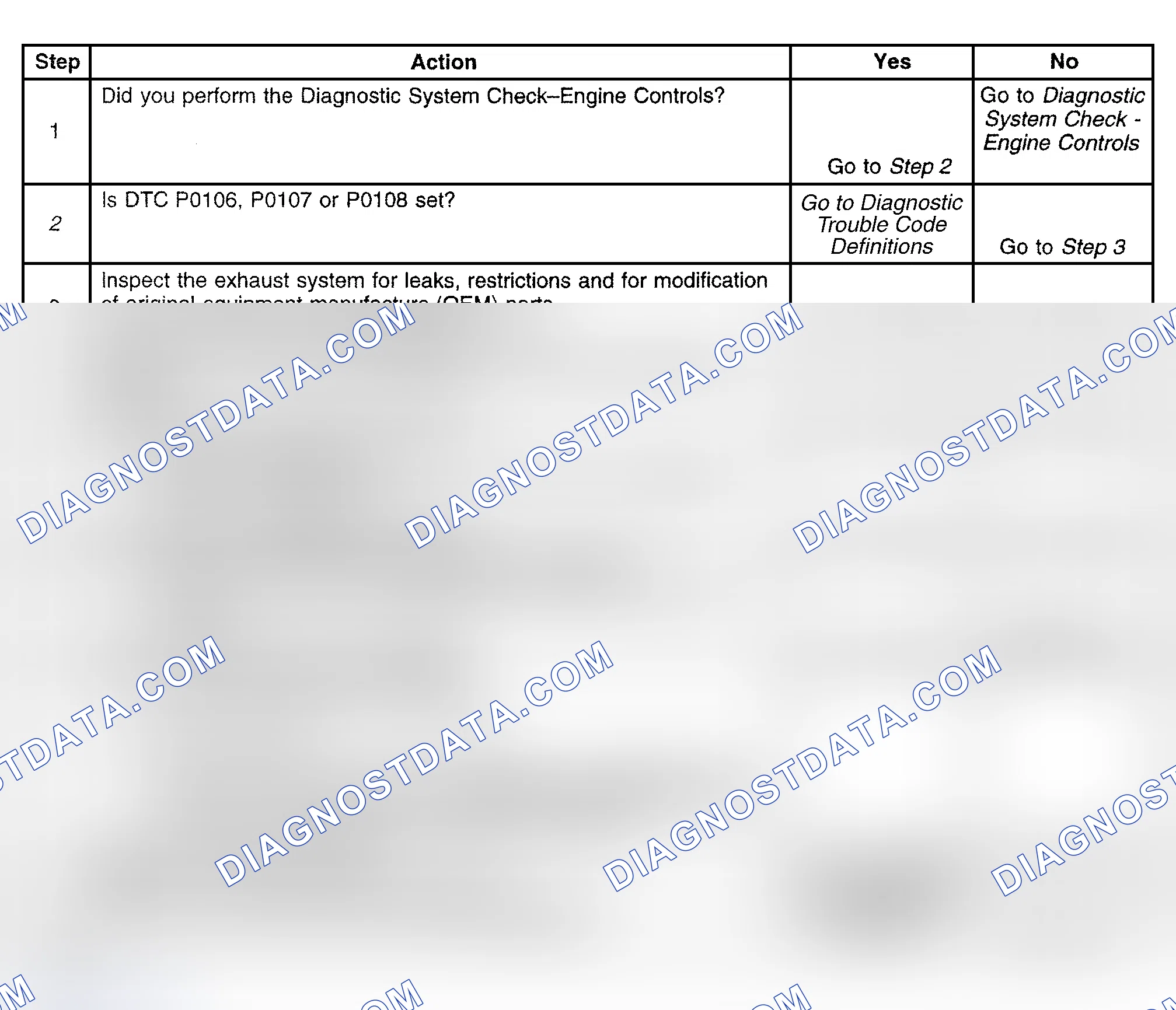 Scheme 573: Diagnostic Procedure