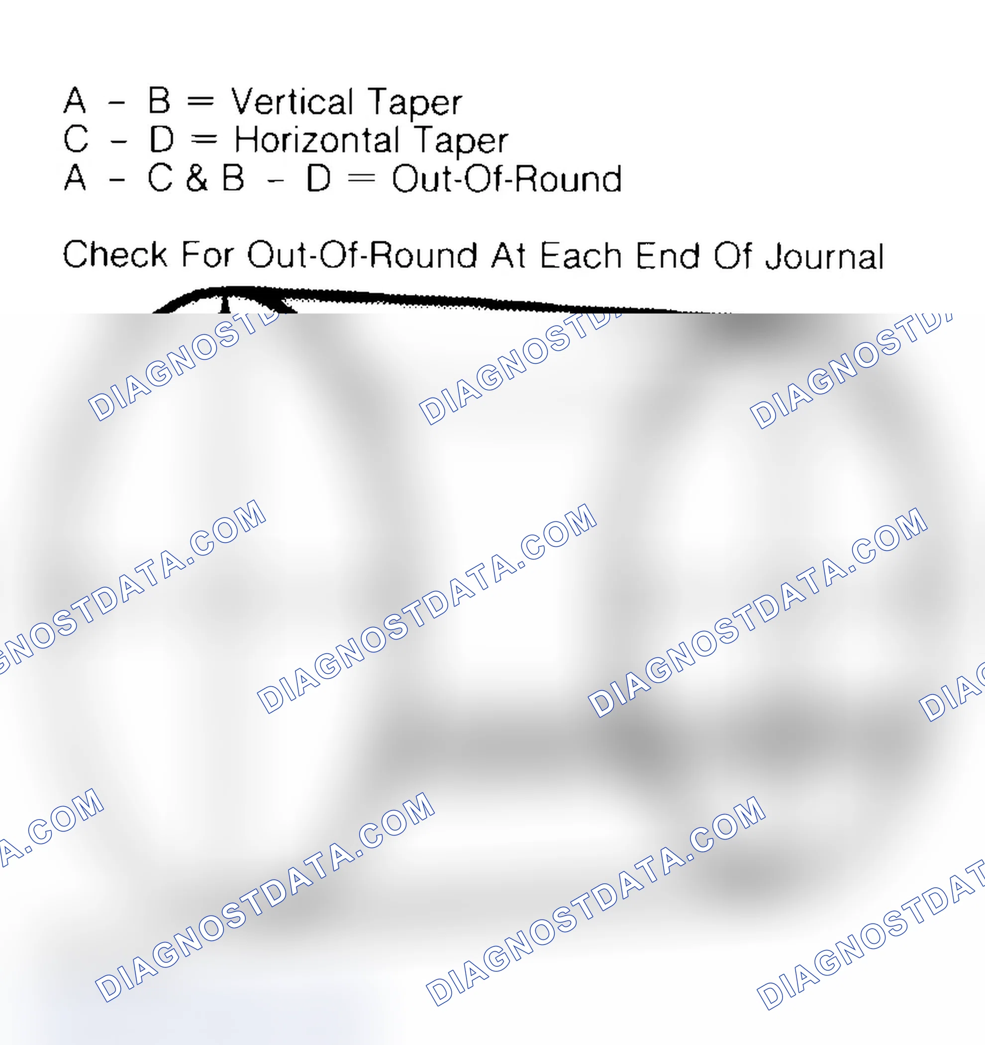 Scheme 22: Measuring Crankshaft Journals
