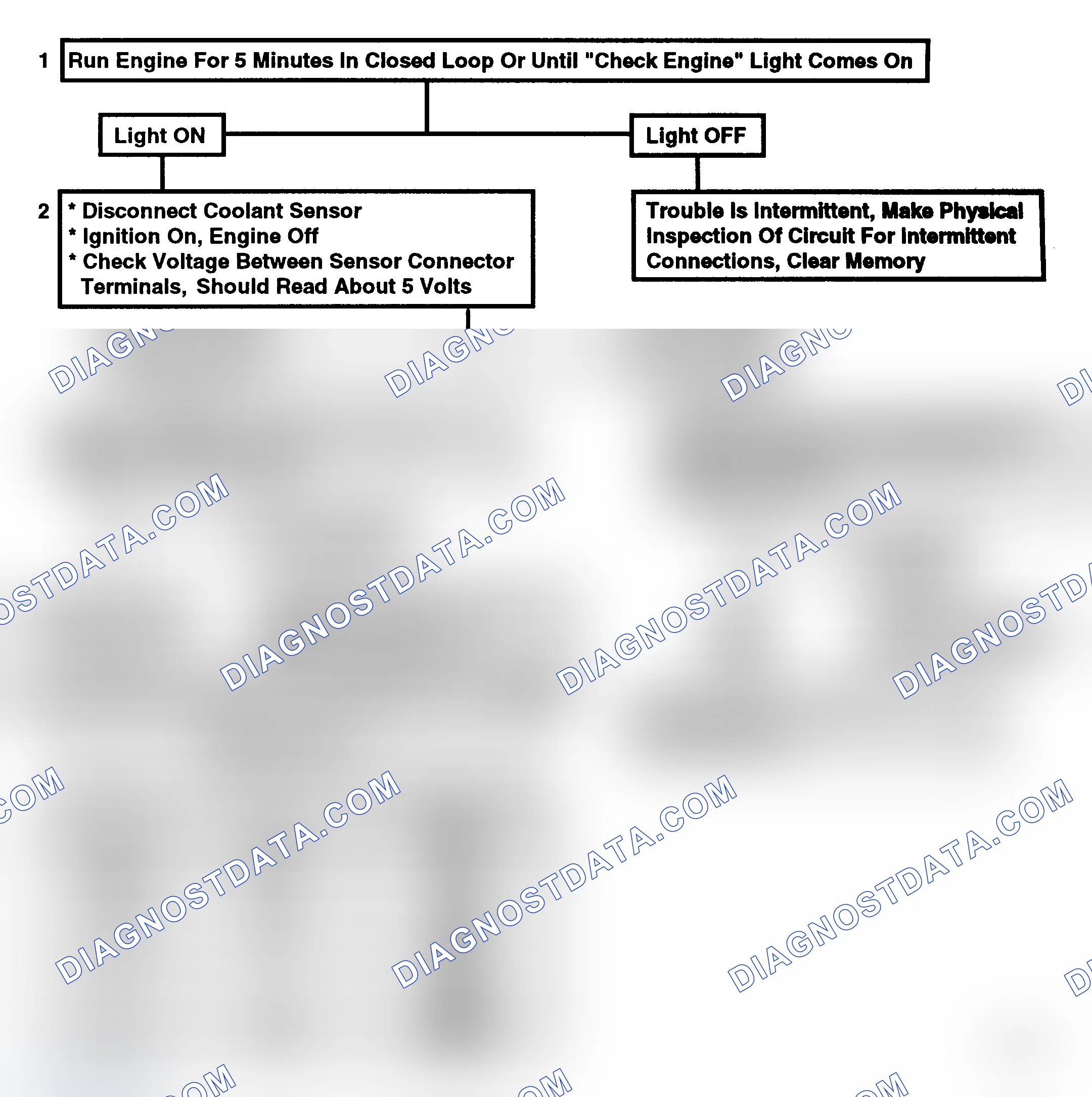 Scheme 129: Code 15, Coolant Sensor Open