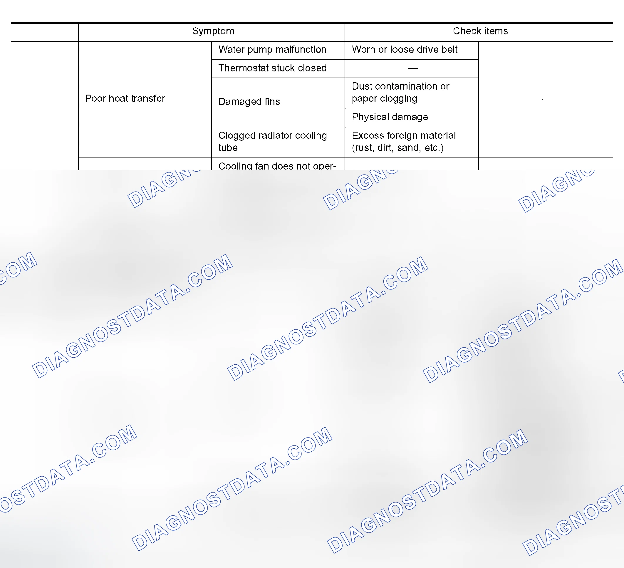 Scheme 44: Troubleshooting Chart