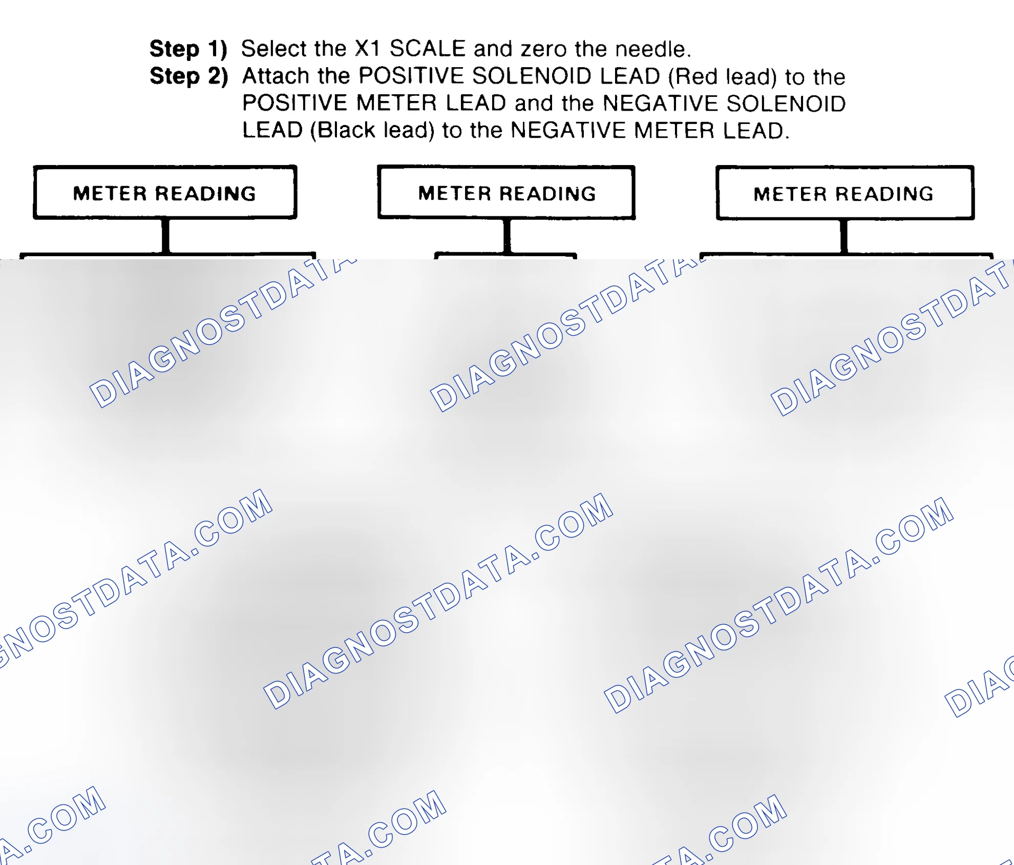 Scheme 2: DIODE CHECK & SOLENOID TEST