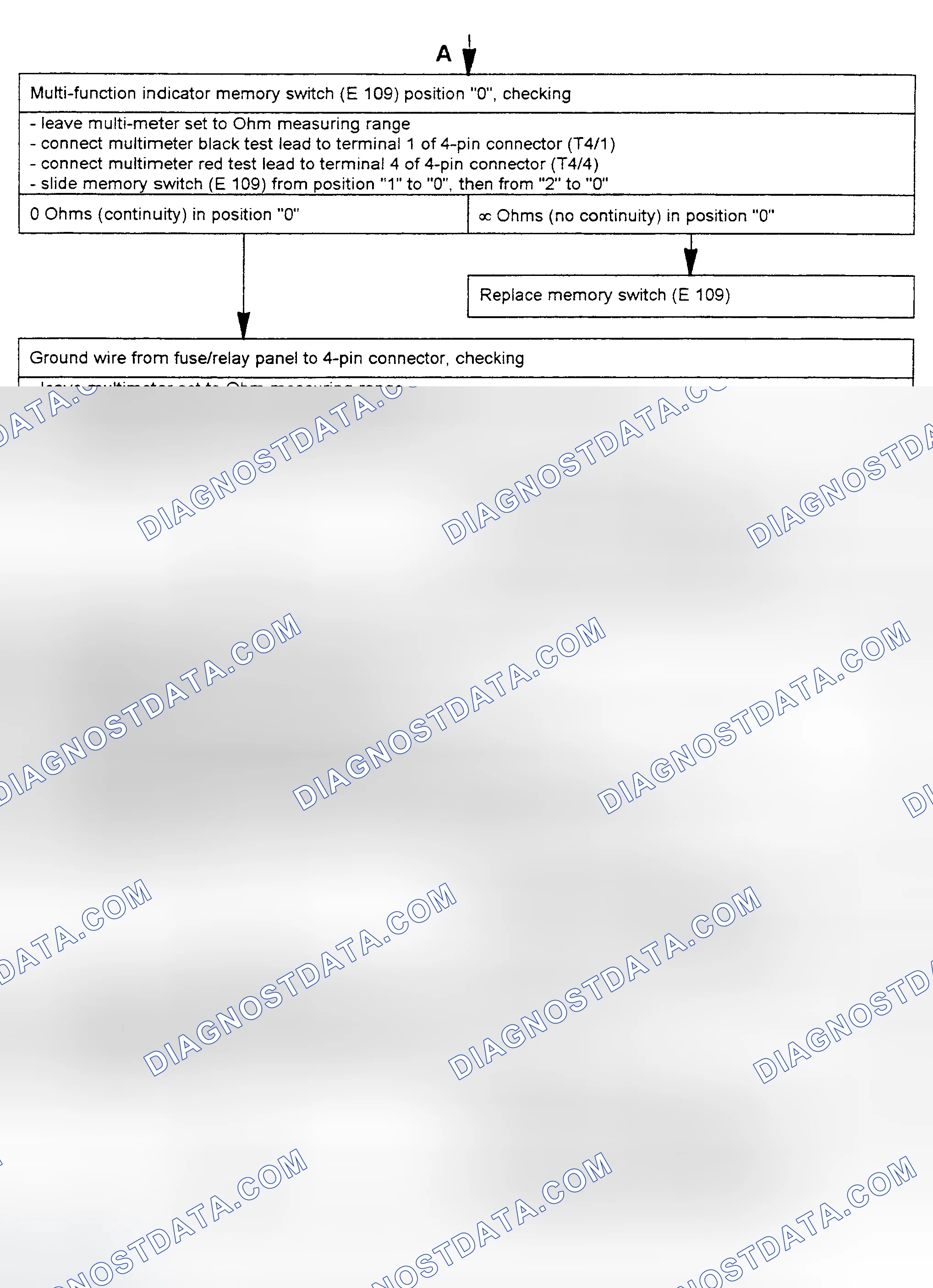 Scheme 66