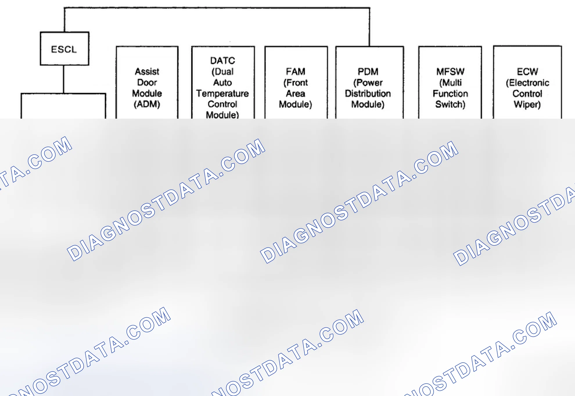 Scheme 6: General Description