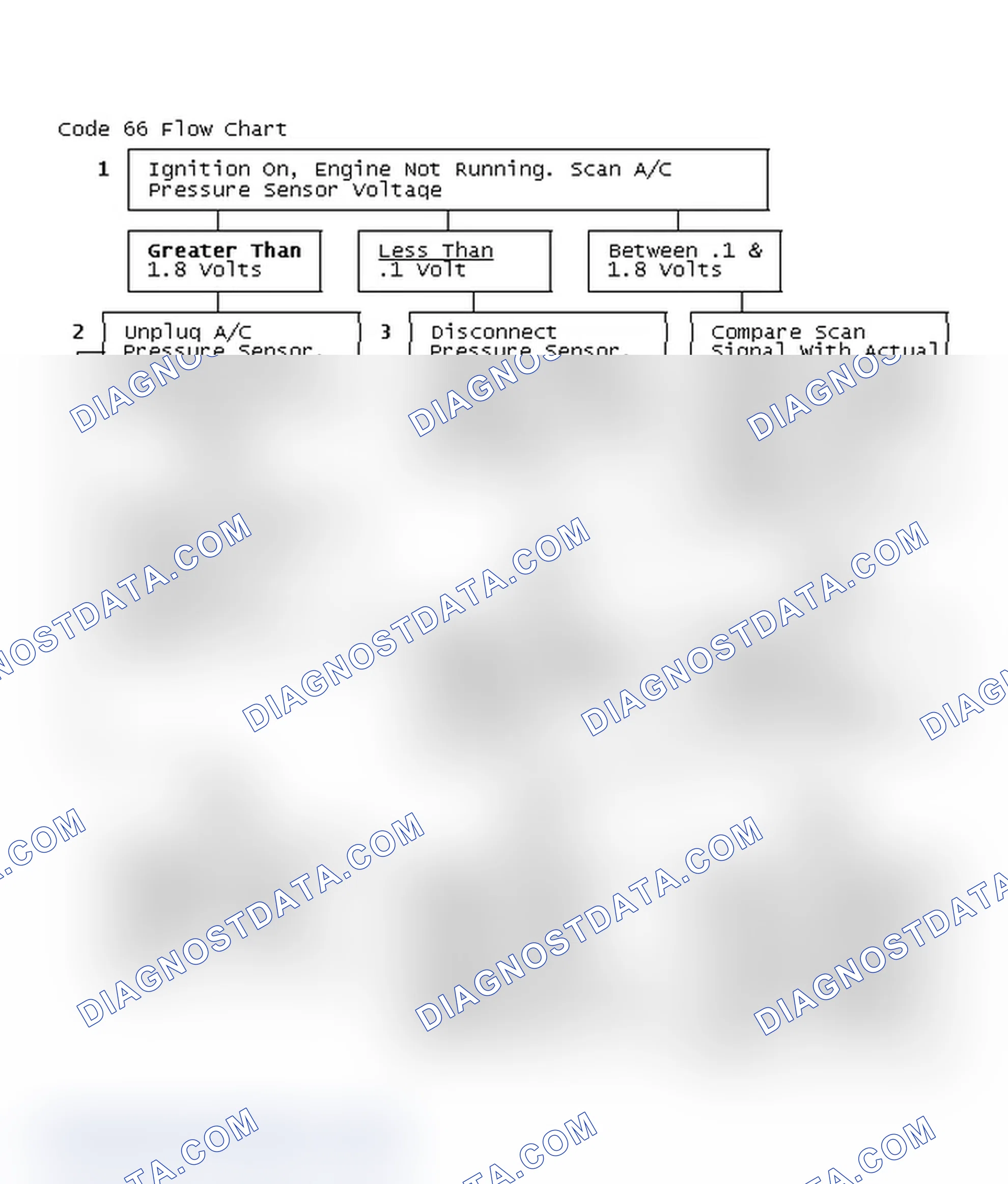 Scheme 212: Code 66 Flow Chart
