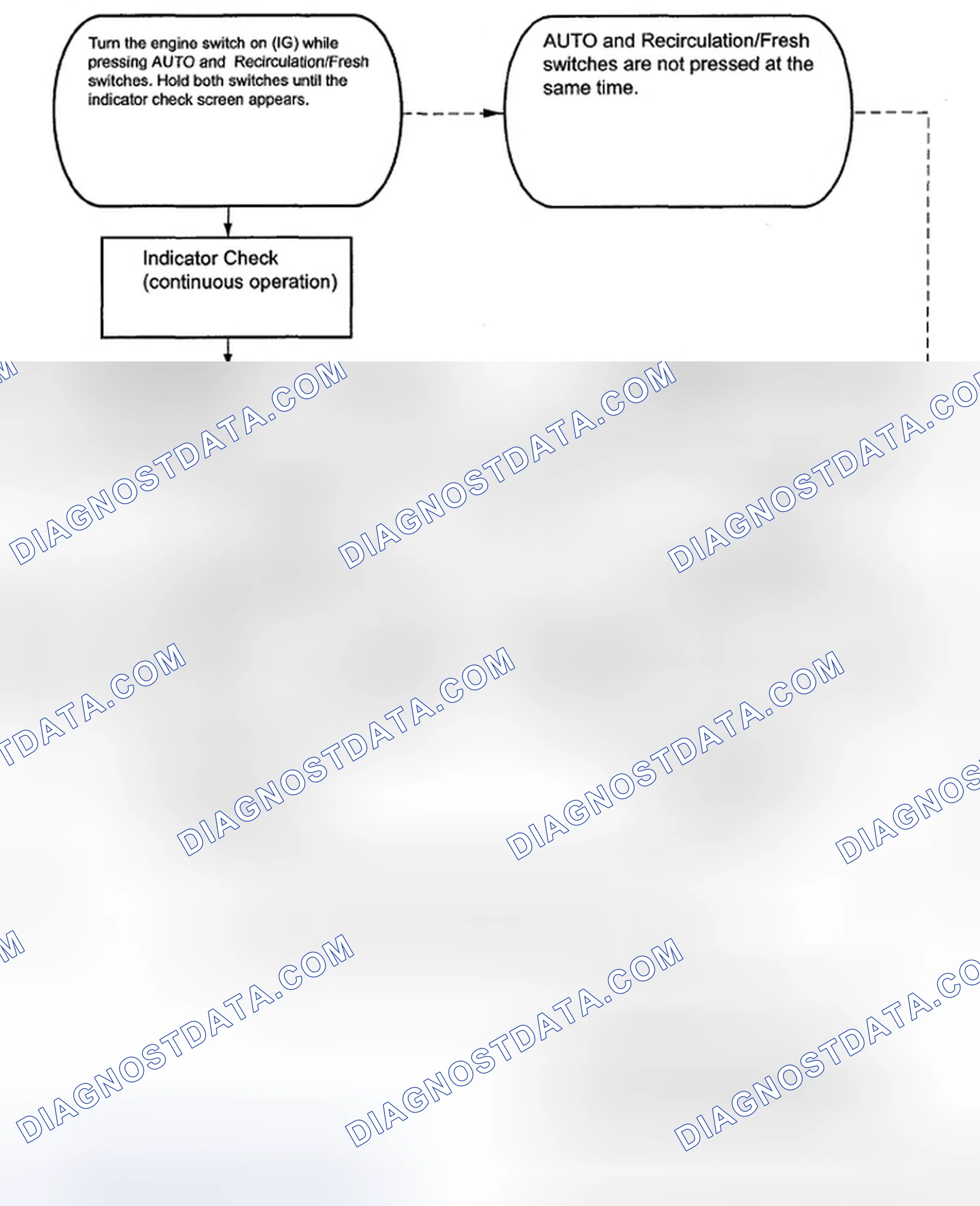 Scheme 145: CHECK MODE PROCEDURE