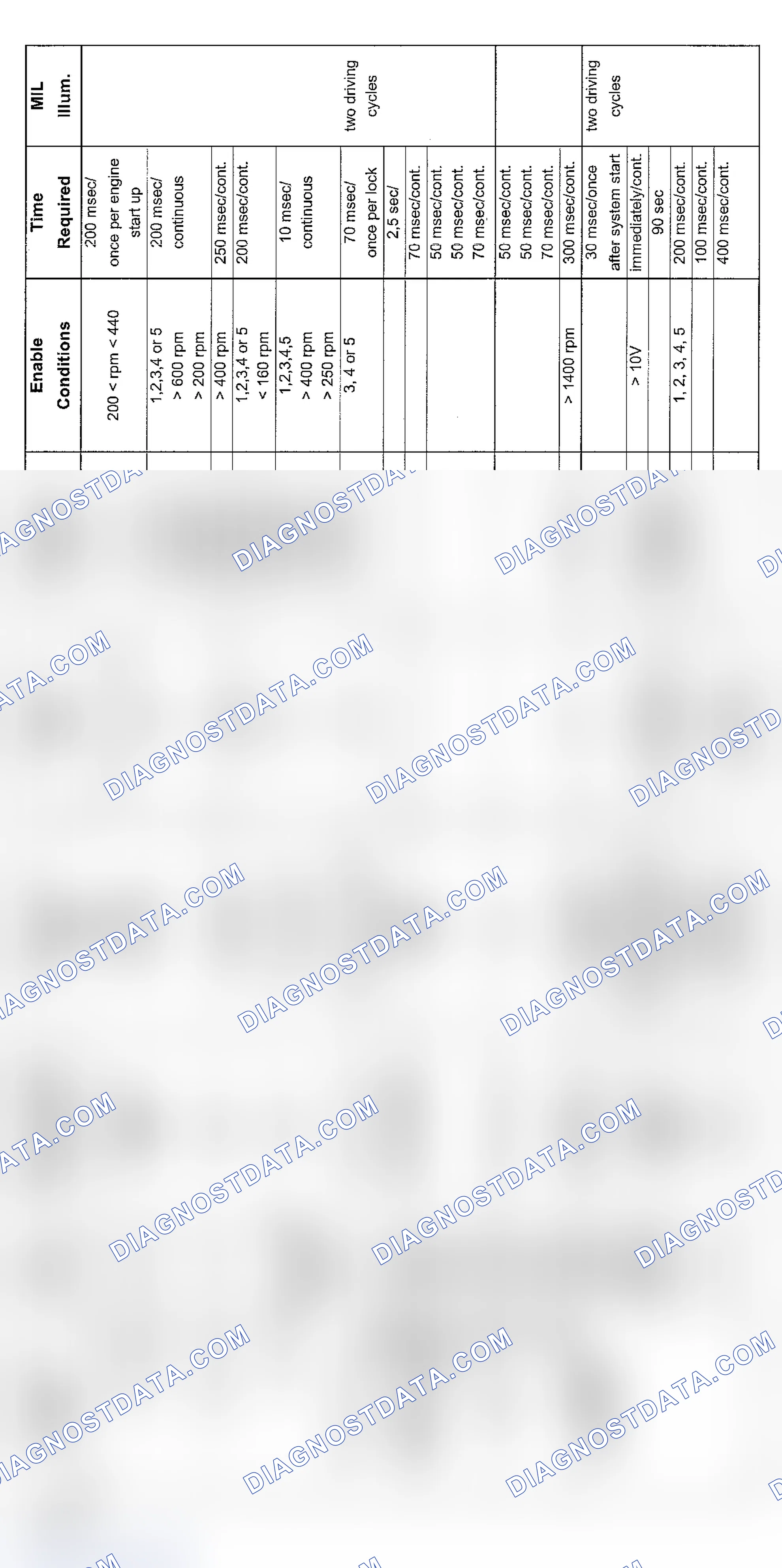Scheme 199: V12 Transmission Diagnosis (2001)