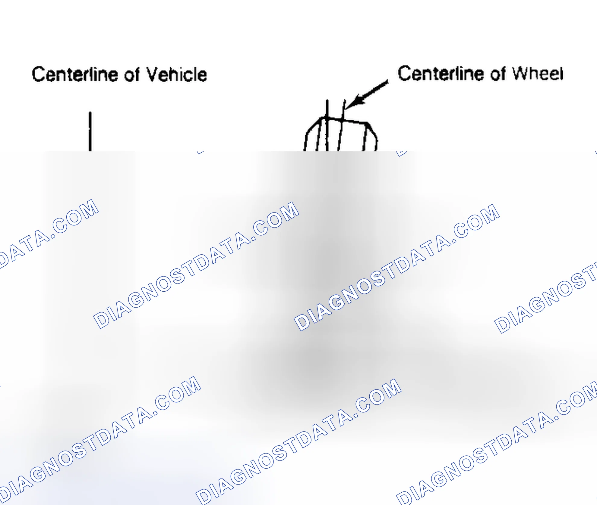 Scheme 4: Determining Camber Angle
