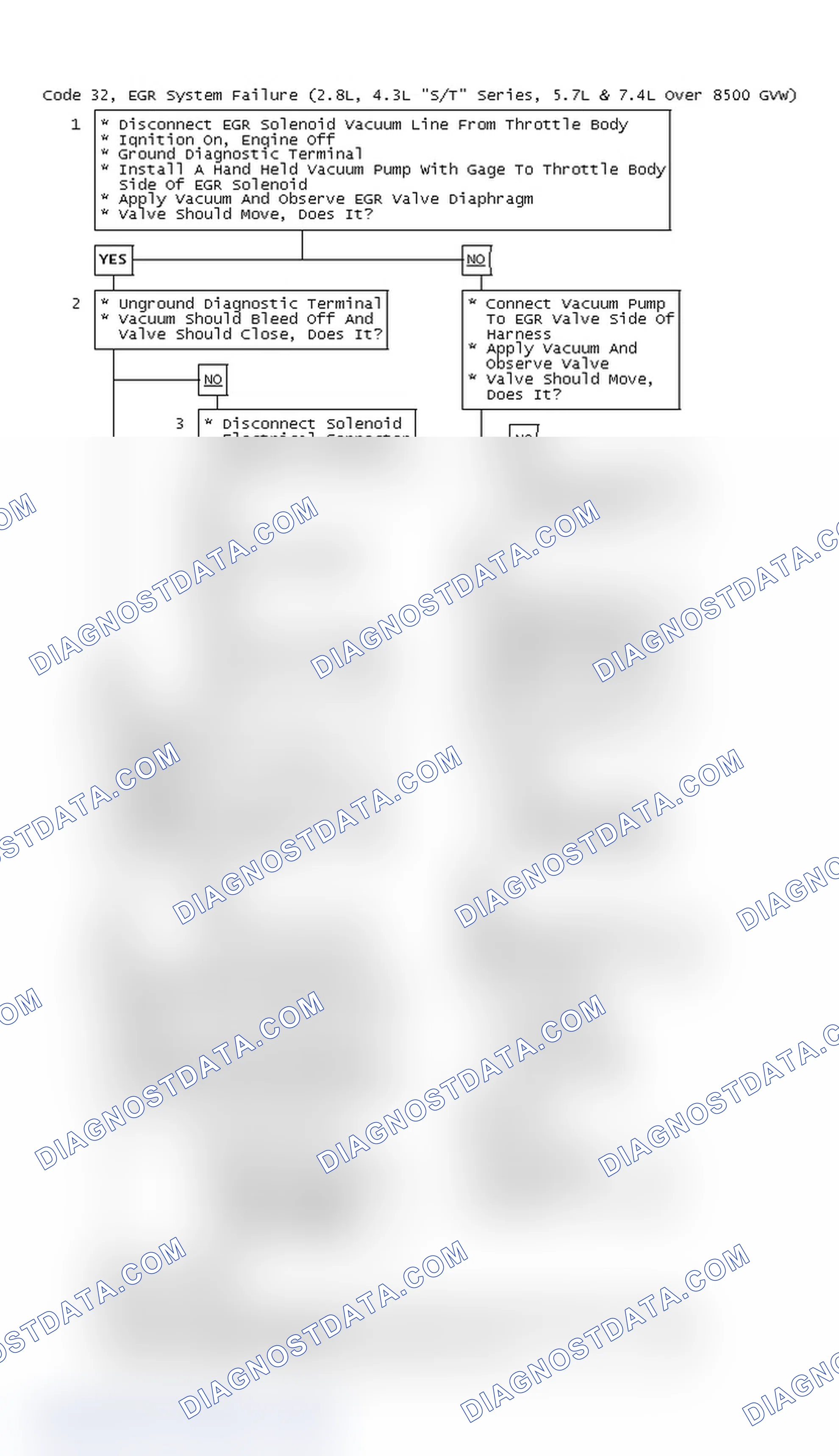 Scheme 67: Code 32, EGR System Failure (2.8L, 4.3L "S/T" Series, 5.7L & 7.4L Over 8500 GVW)