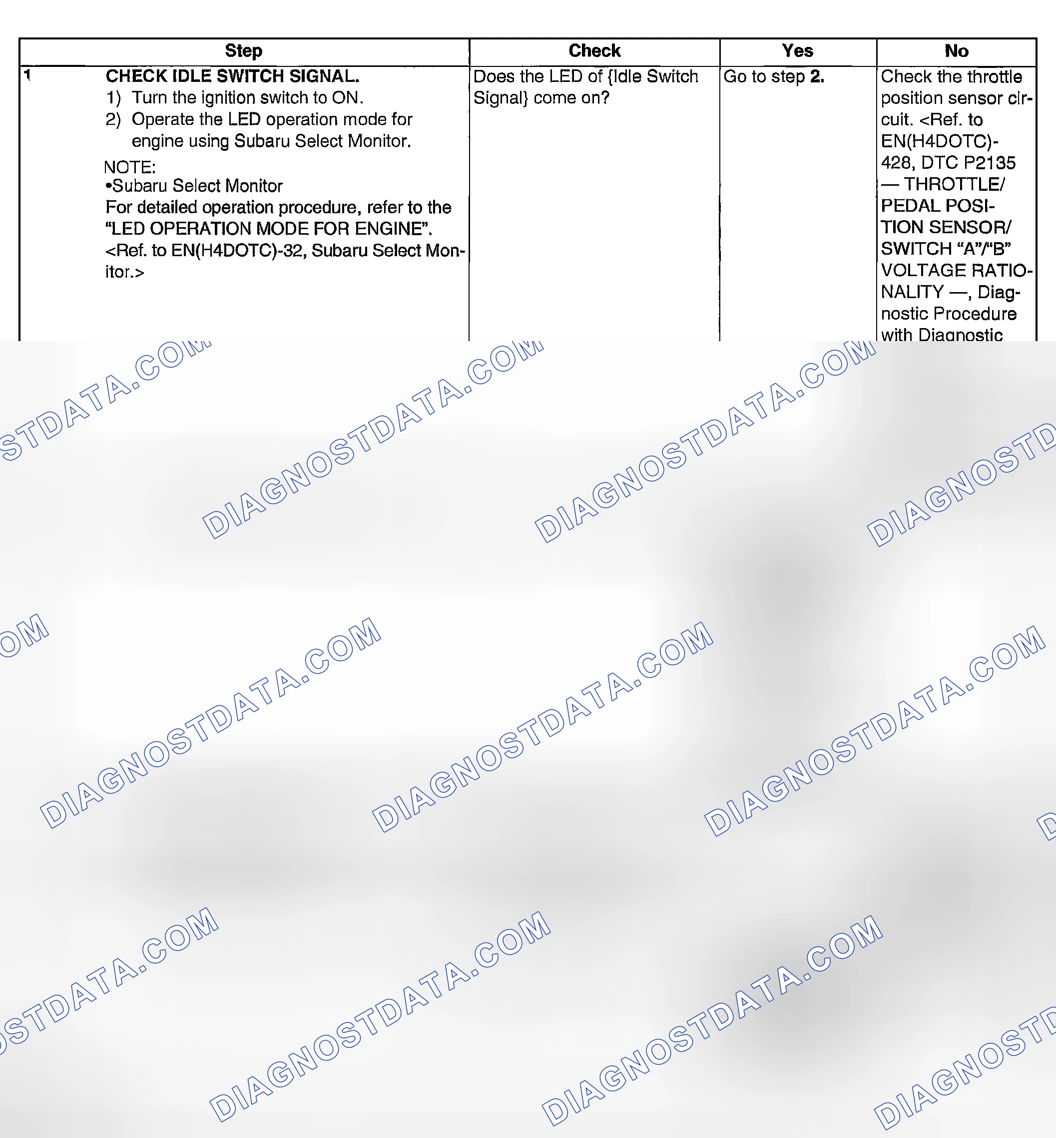 Scheme 1766: DIAGNOSTIC PROCEDURE