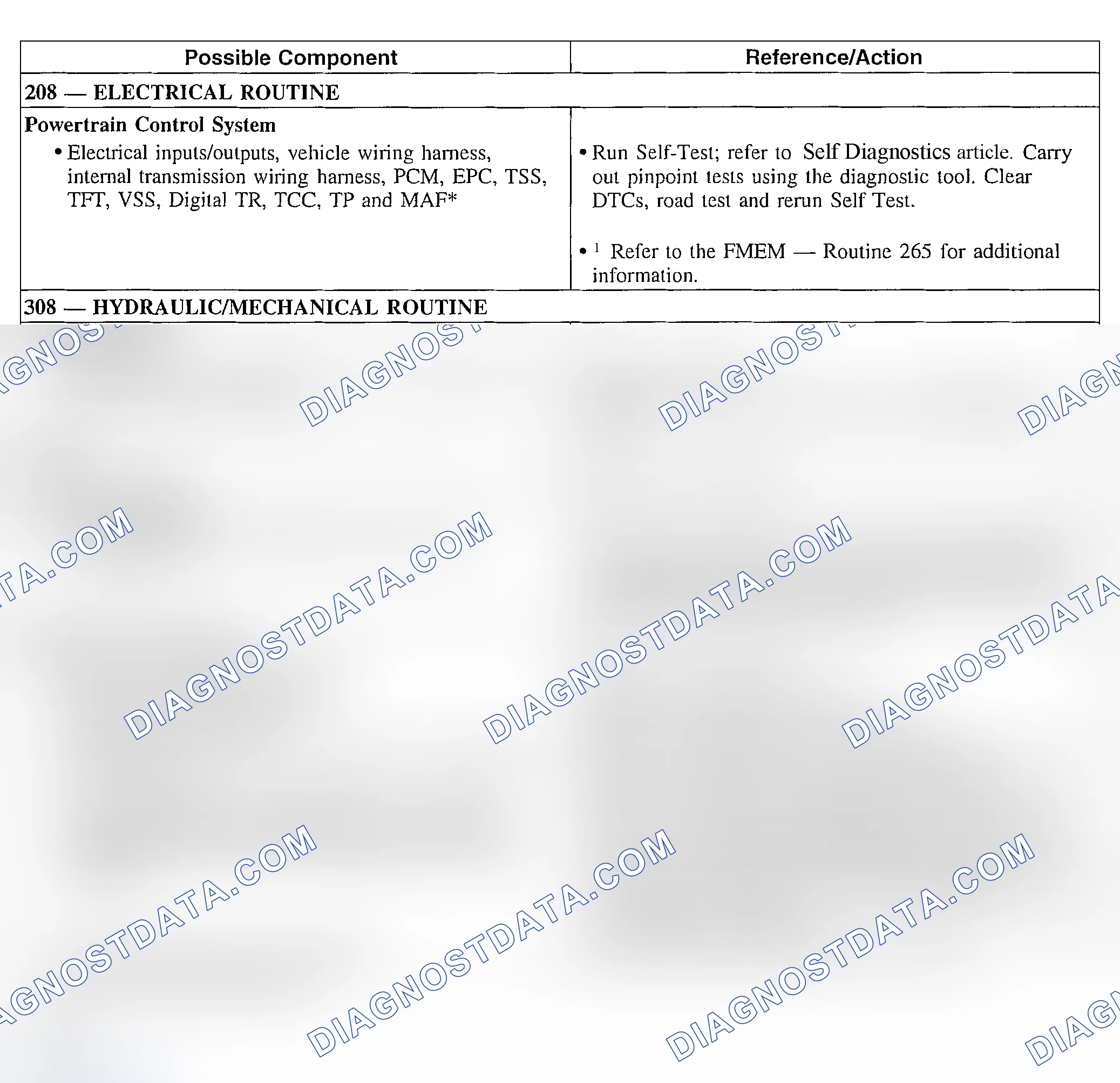 Scheme 238: Engagement Concerns: Harsh Forward & Reverse