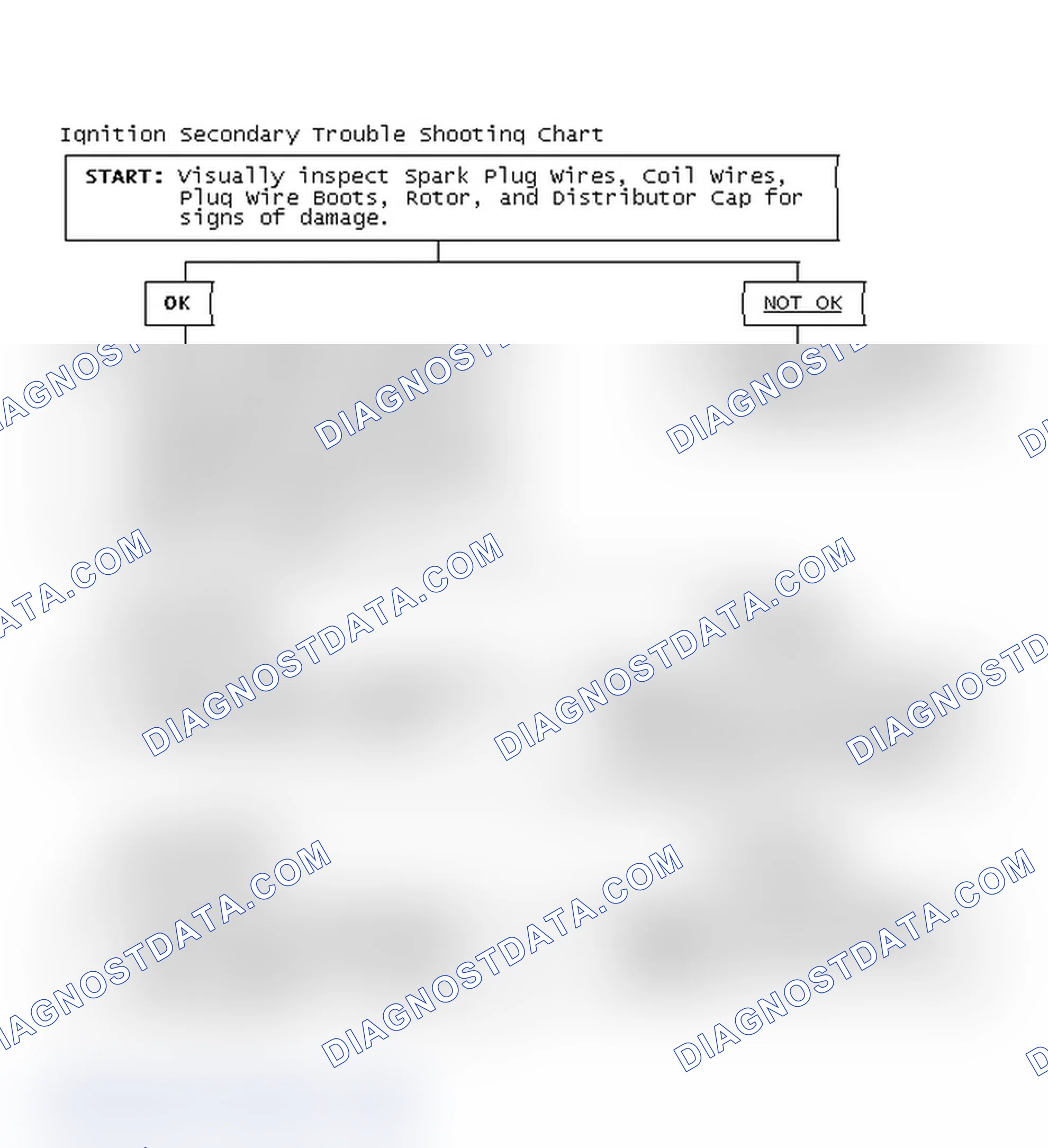 Scheme 3: Ignition Secondary Trouble Shooting Chart
