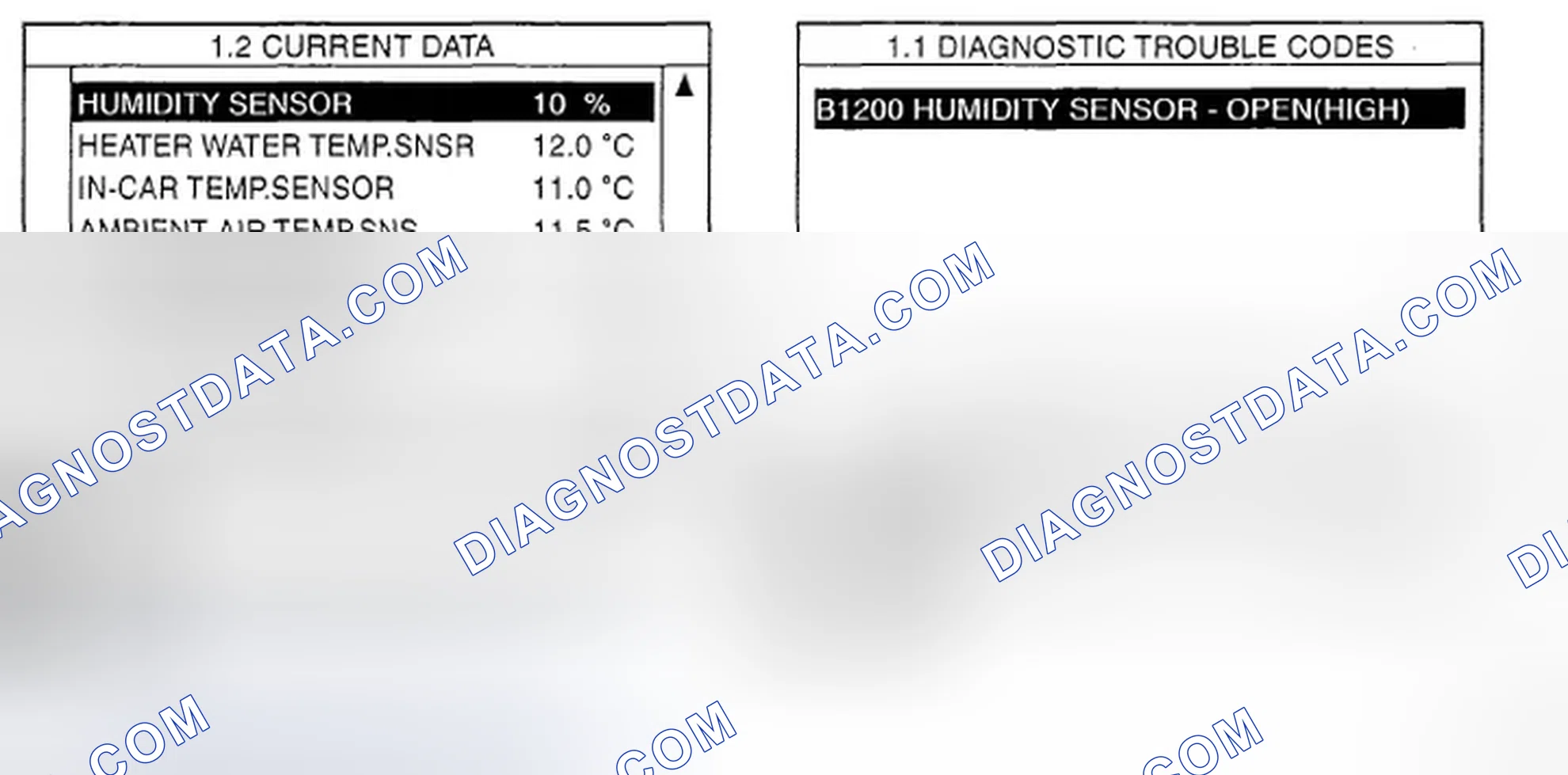 Scheme 1: MONITOR SCAN TOOL DATA