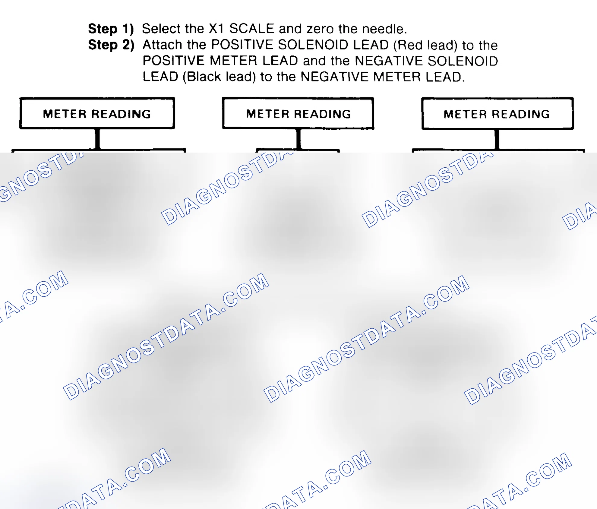 Scheme 2: DIODE CHECK & SOLENOID TEST