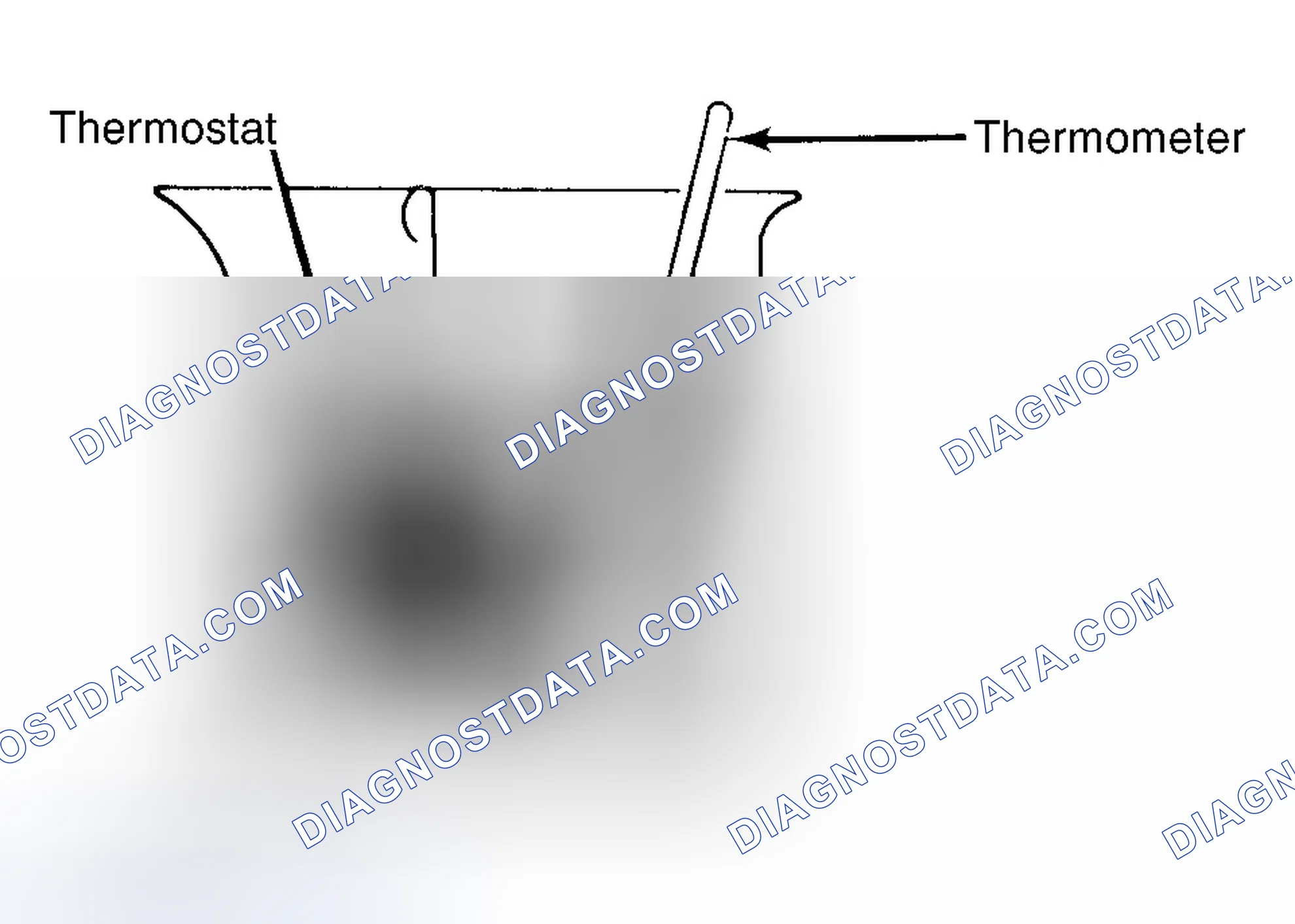 Scheme 1: Testing Thermostat in Coolant/Water Solution
