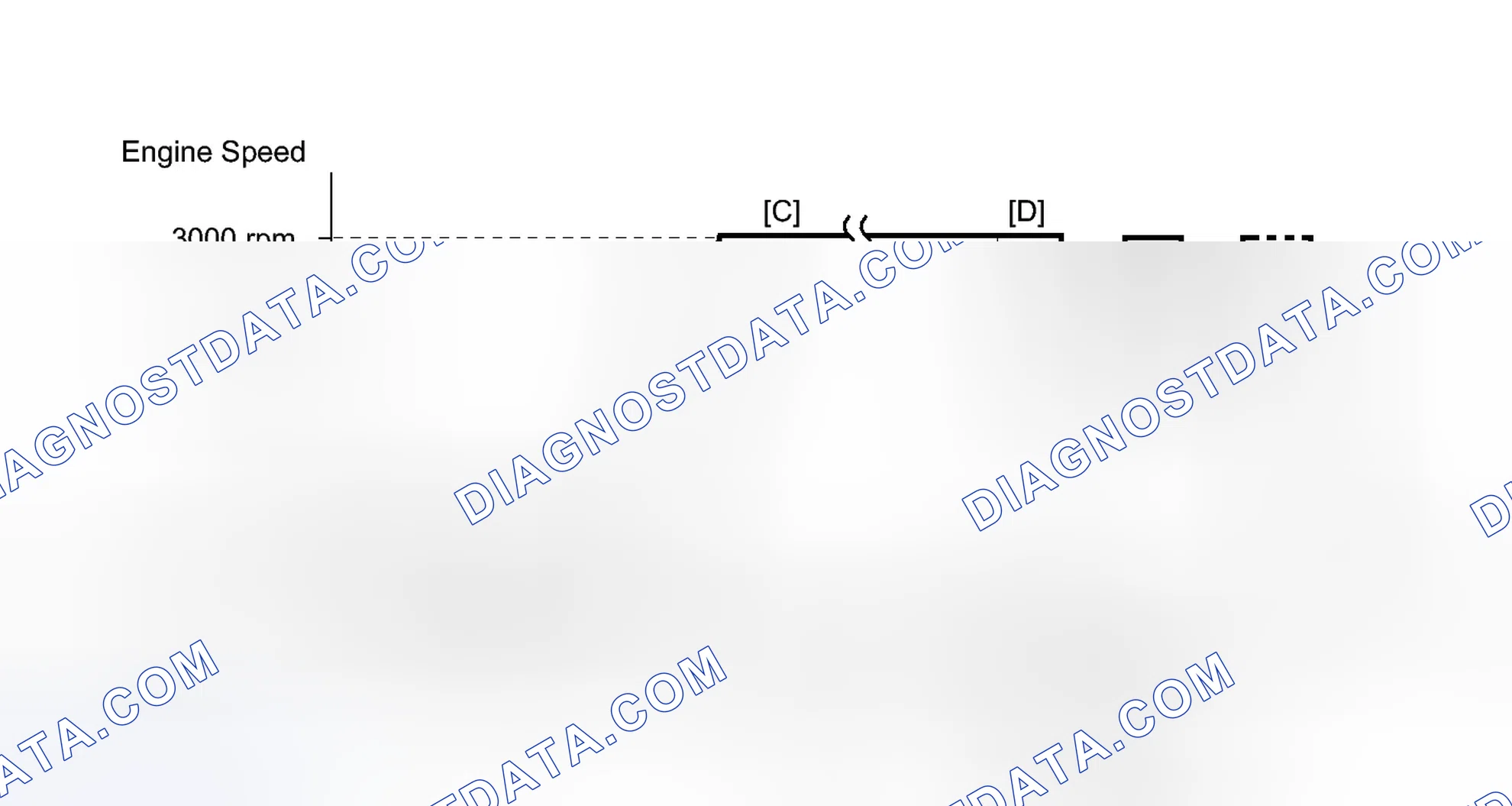 Scheme 145: CONDITIONING FOR SENSOR TESTING