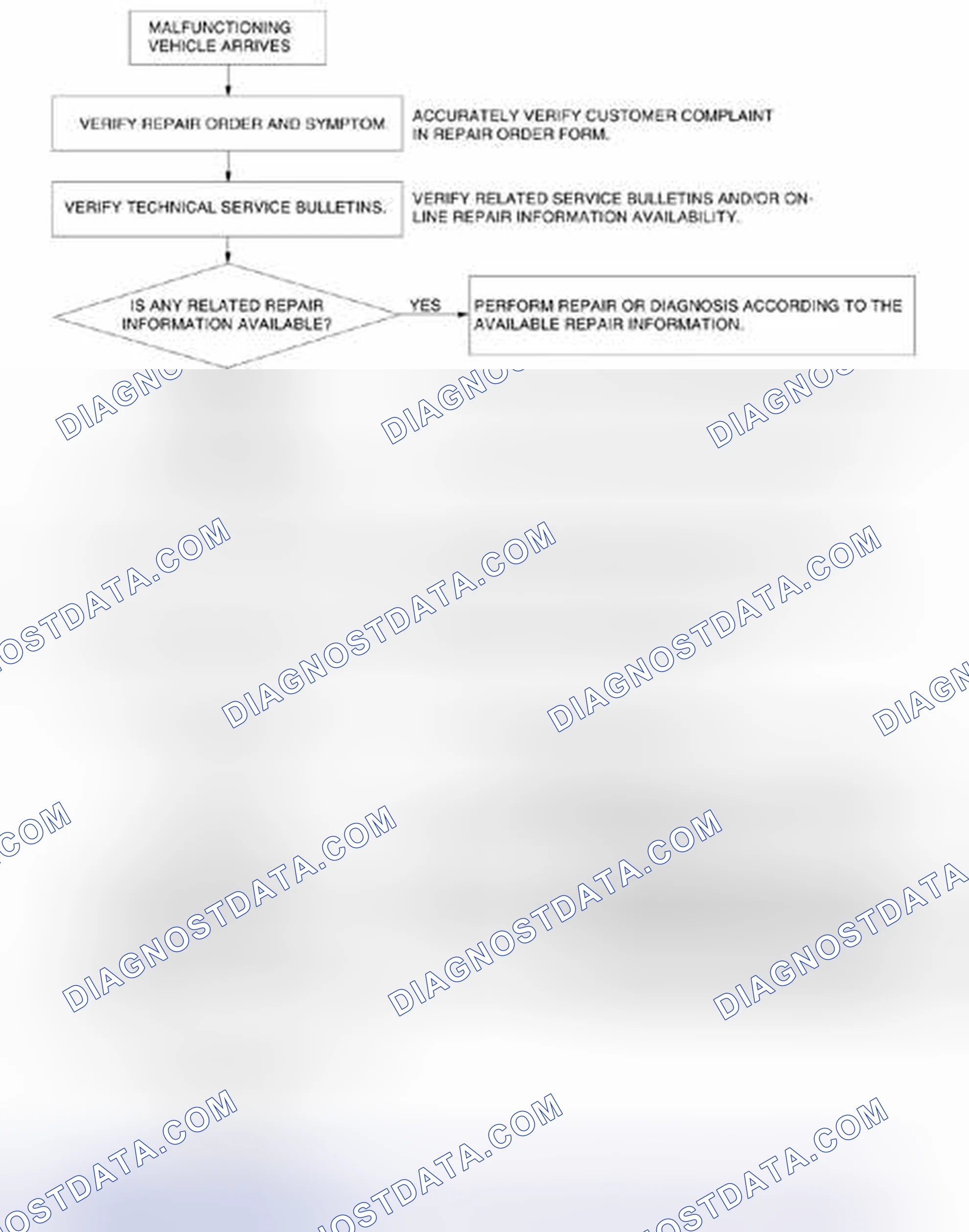 Scheme 1763: Automatic Transaxle Control System Troubleshooting Procedure Flow Chart