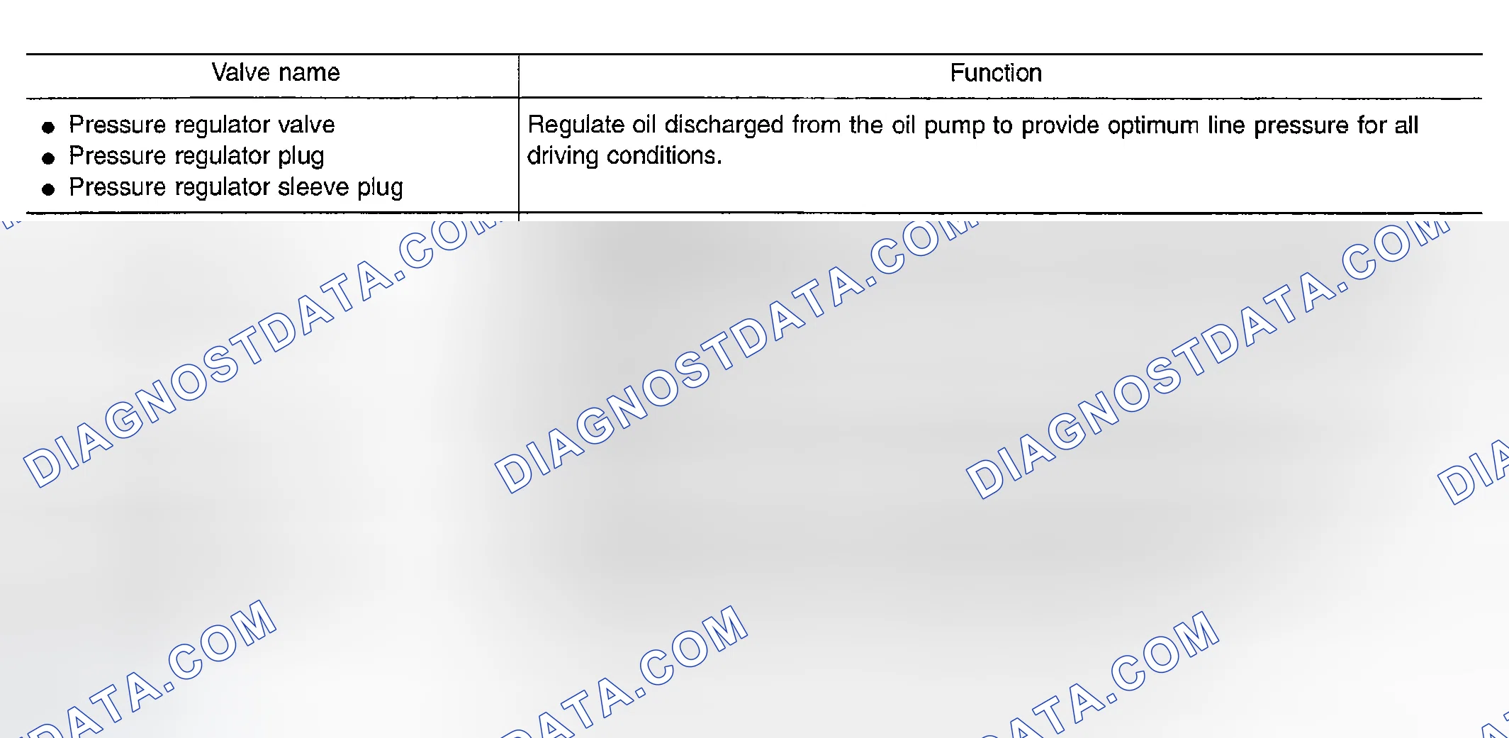 Scheme 474: FUNCTION OF CONTROL VALVE
