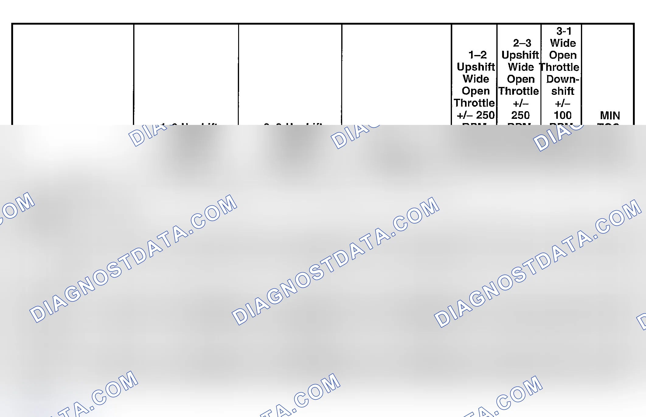 Scheme 295: Shift Speed