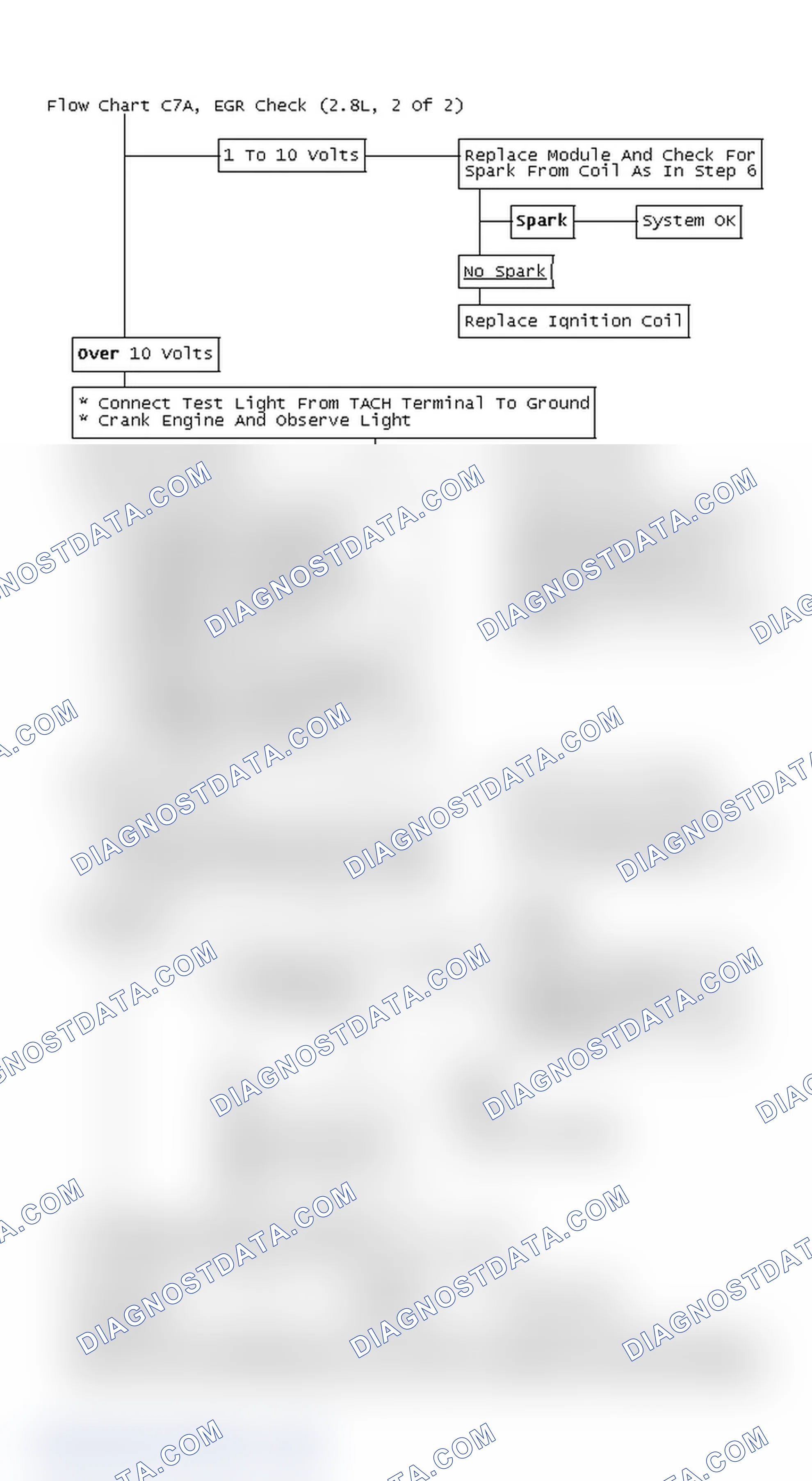 Scheme 5: Flow Chart C7A, EGR Check (2.8L, 2 Of 2)