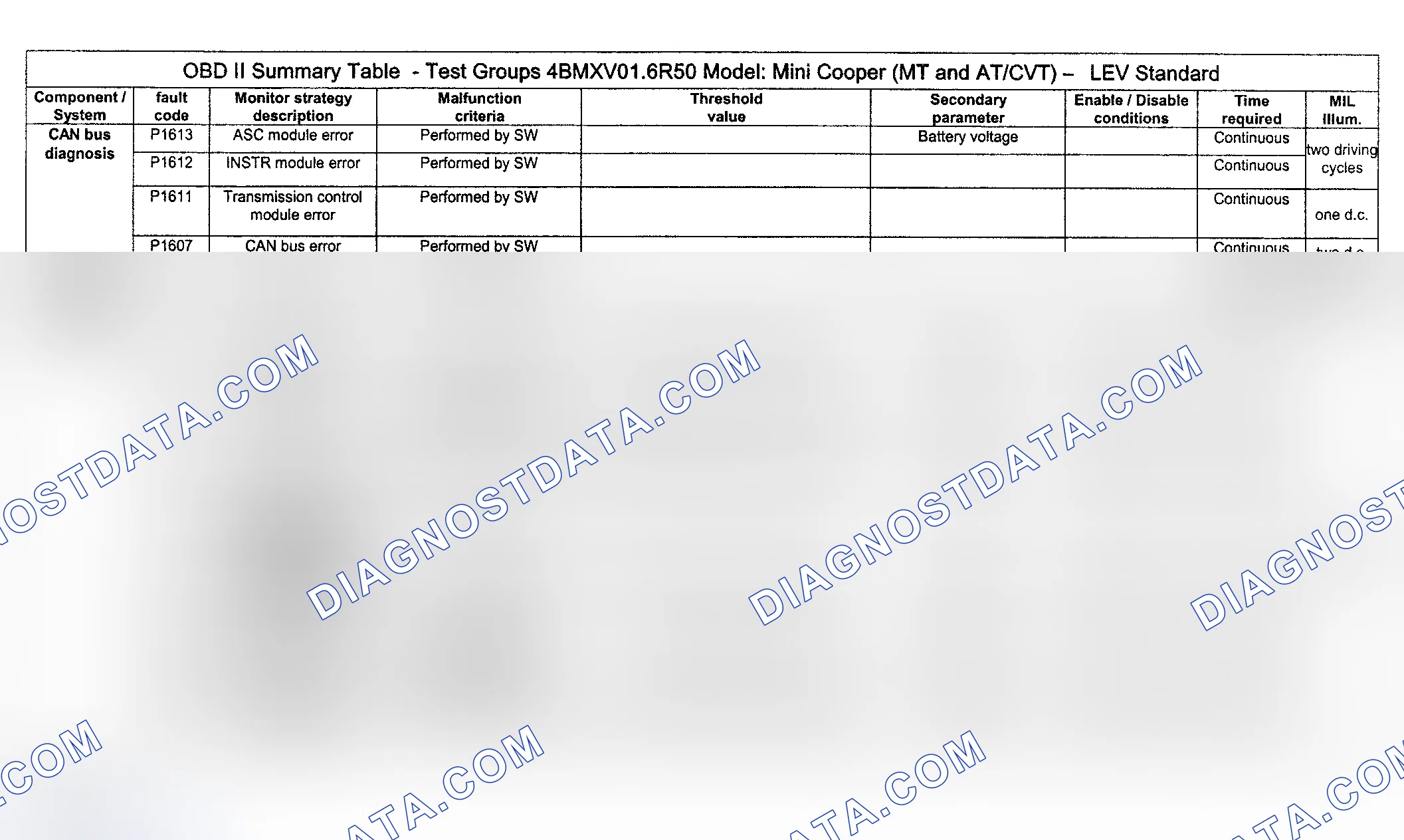 Scheme 50: DTC Diagnosis (Cooper Engine Type LEV Standard/Test Group: 4BMXV01.6R50) - 13 Of 16