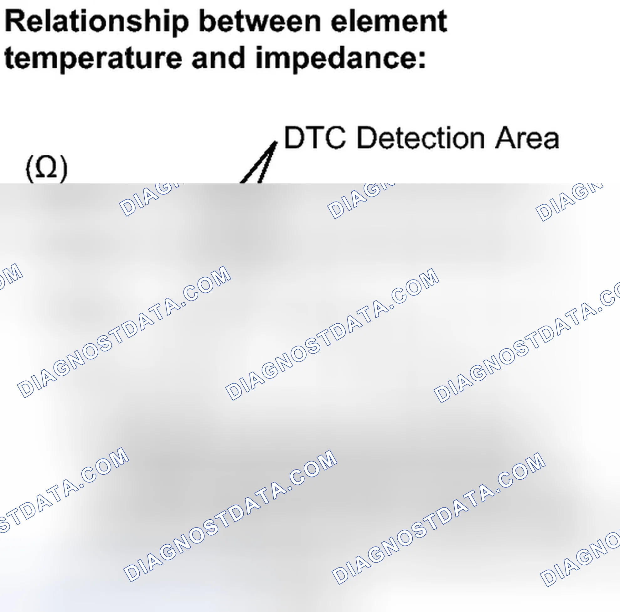 Scheme 322