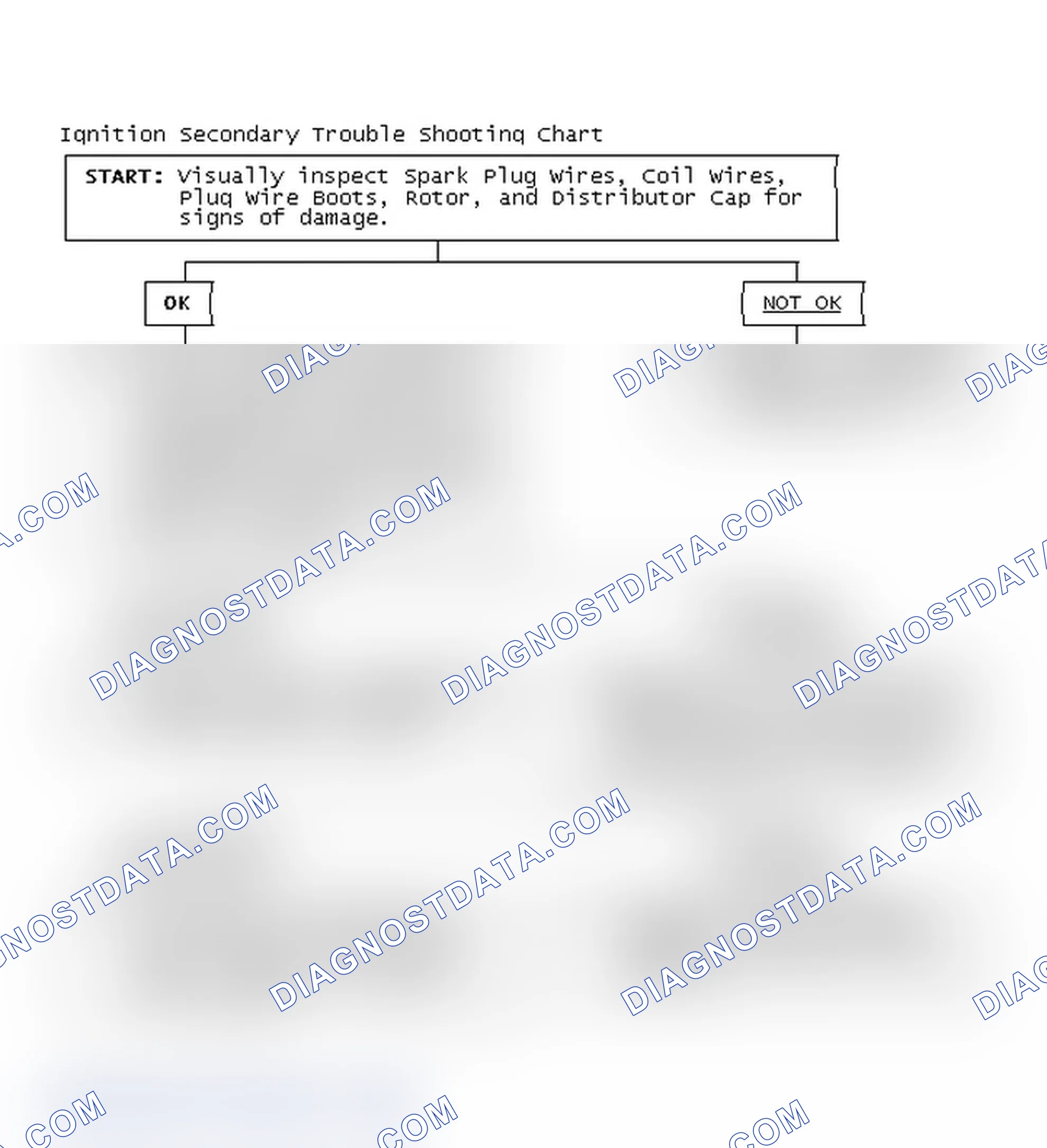 Scheme 1: Ignition Secondary Trouble Shooting Chart