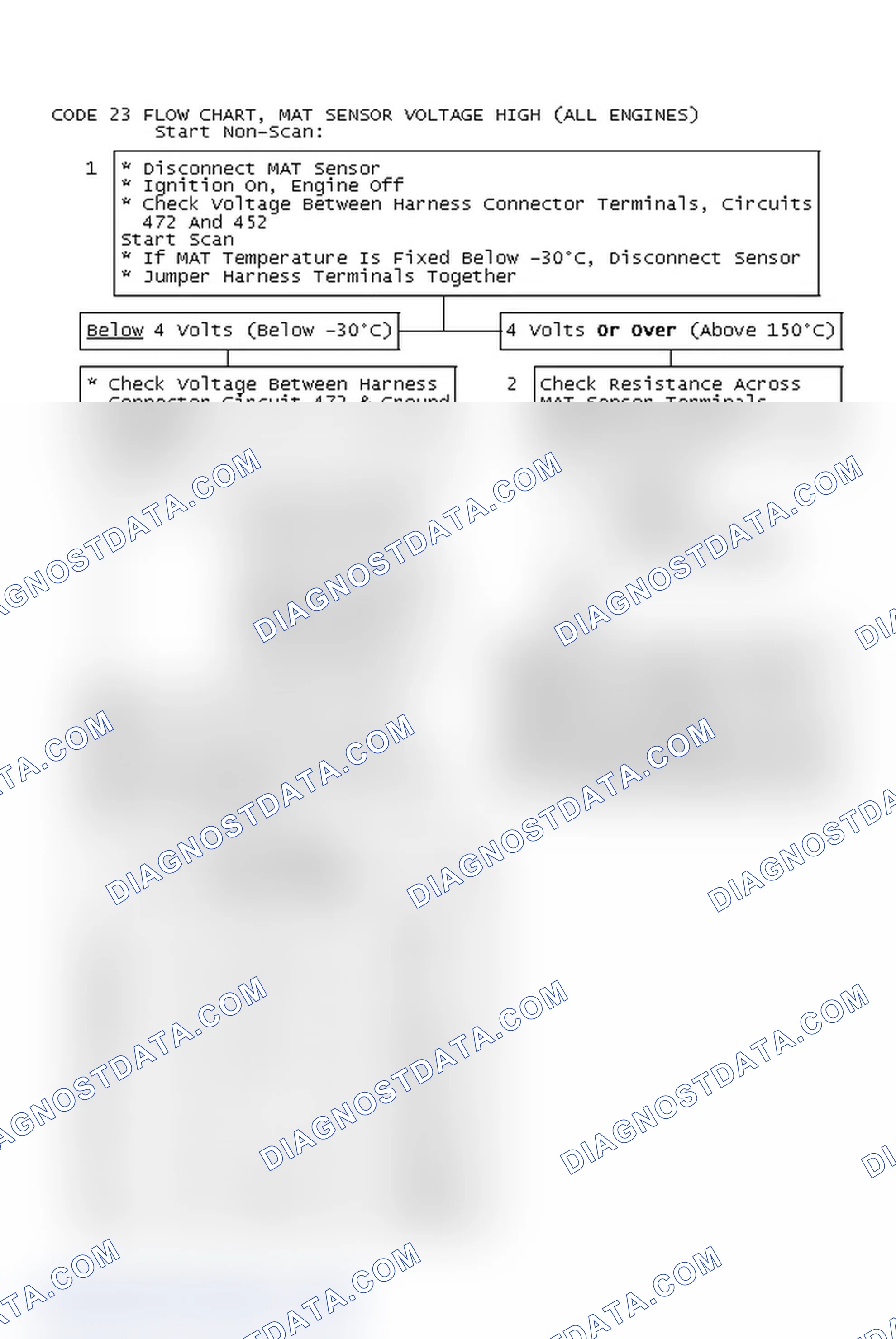 Scheme 473: Code 23 Flow Chart, MAT Sensor Voltage High (All Engines)