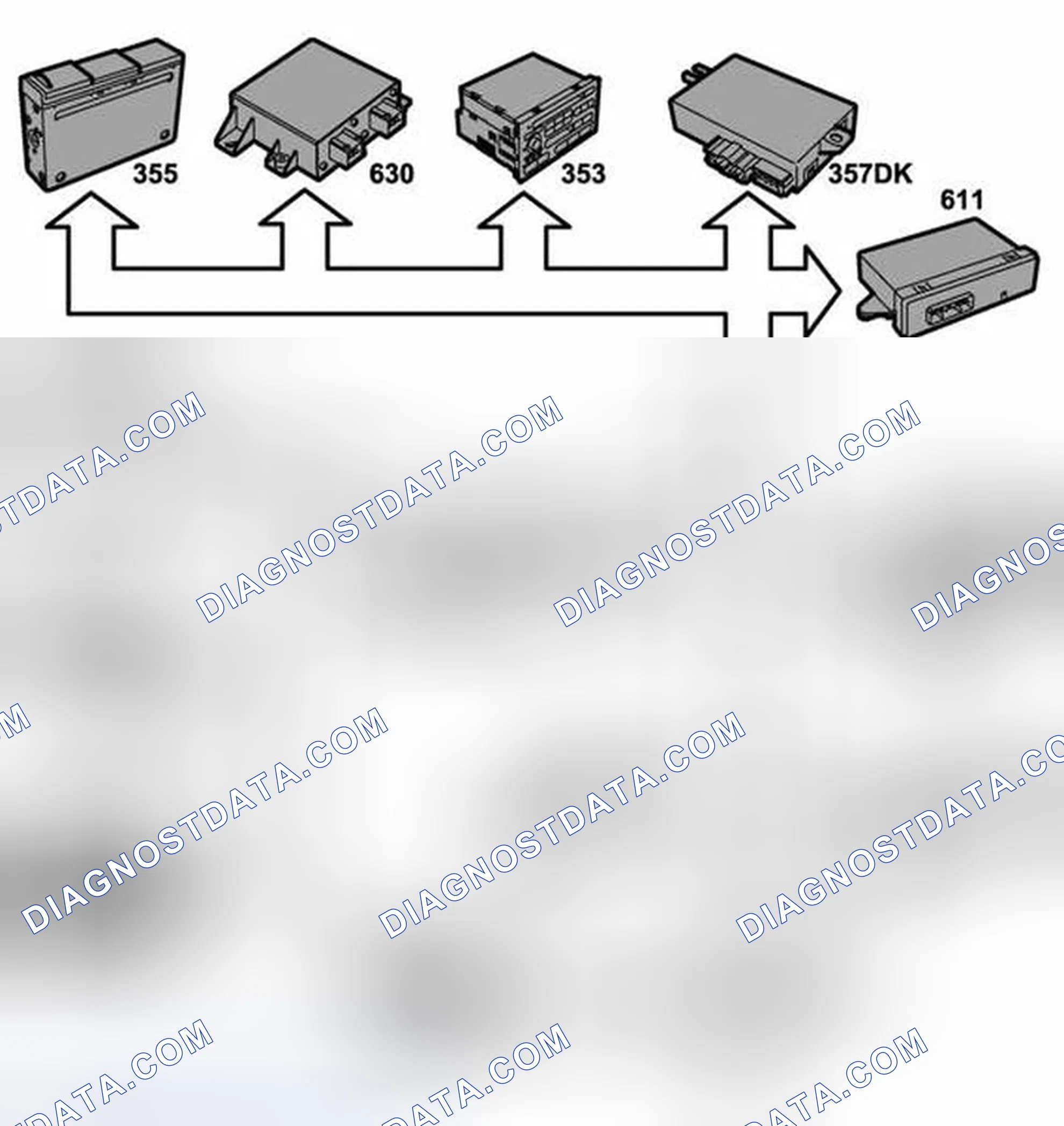 Scheme 88: Control Module Inputs, Bus