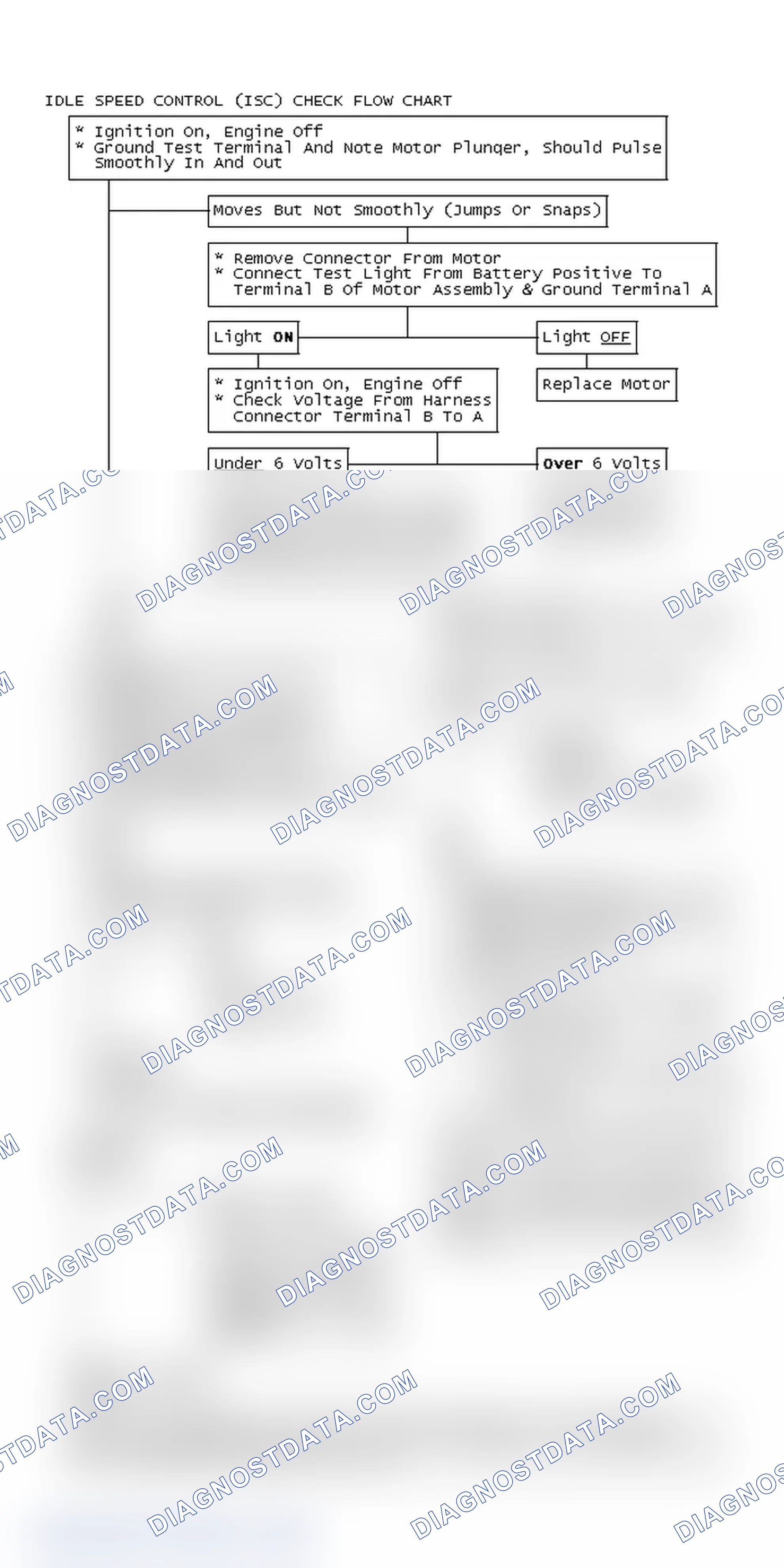 Scheme 138: Idle Speed Control (ISC) Check Flow Chart