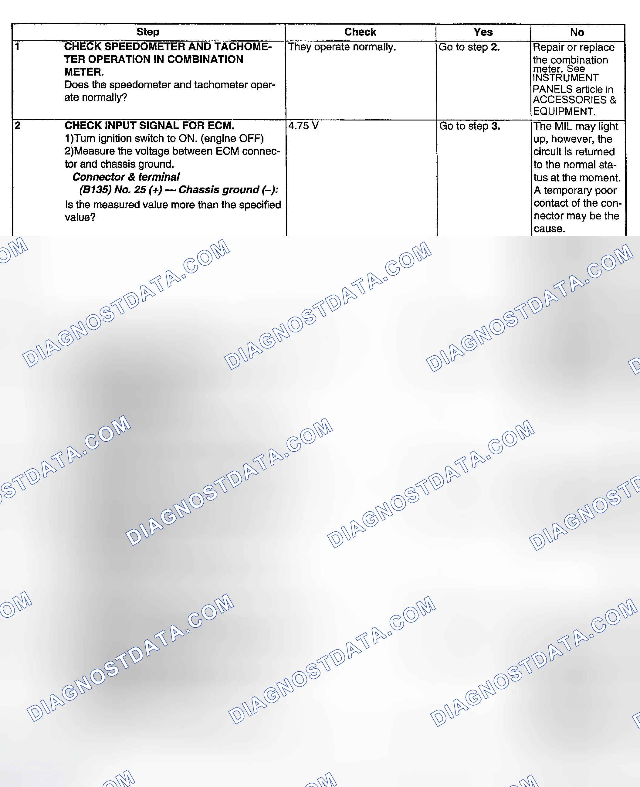 Scheme 186: DIAGNOSTIC PROCEDURE