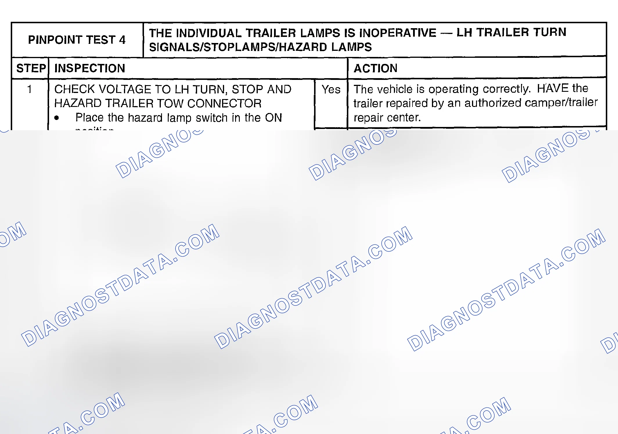 Scheme 70: PINPOINT TEST 4: THE INDIVIDUAL TRAILER LAMPS IS INOPERATIVE - LH TRAILER TURN SIGNALS/STOPLAMPS/HAZ