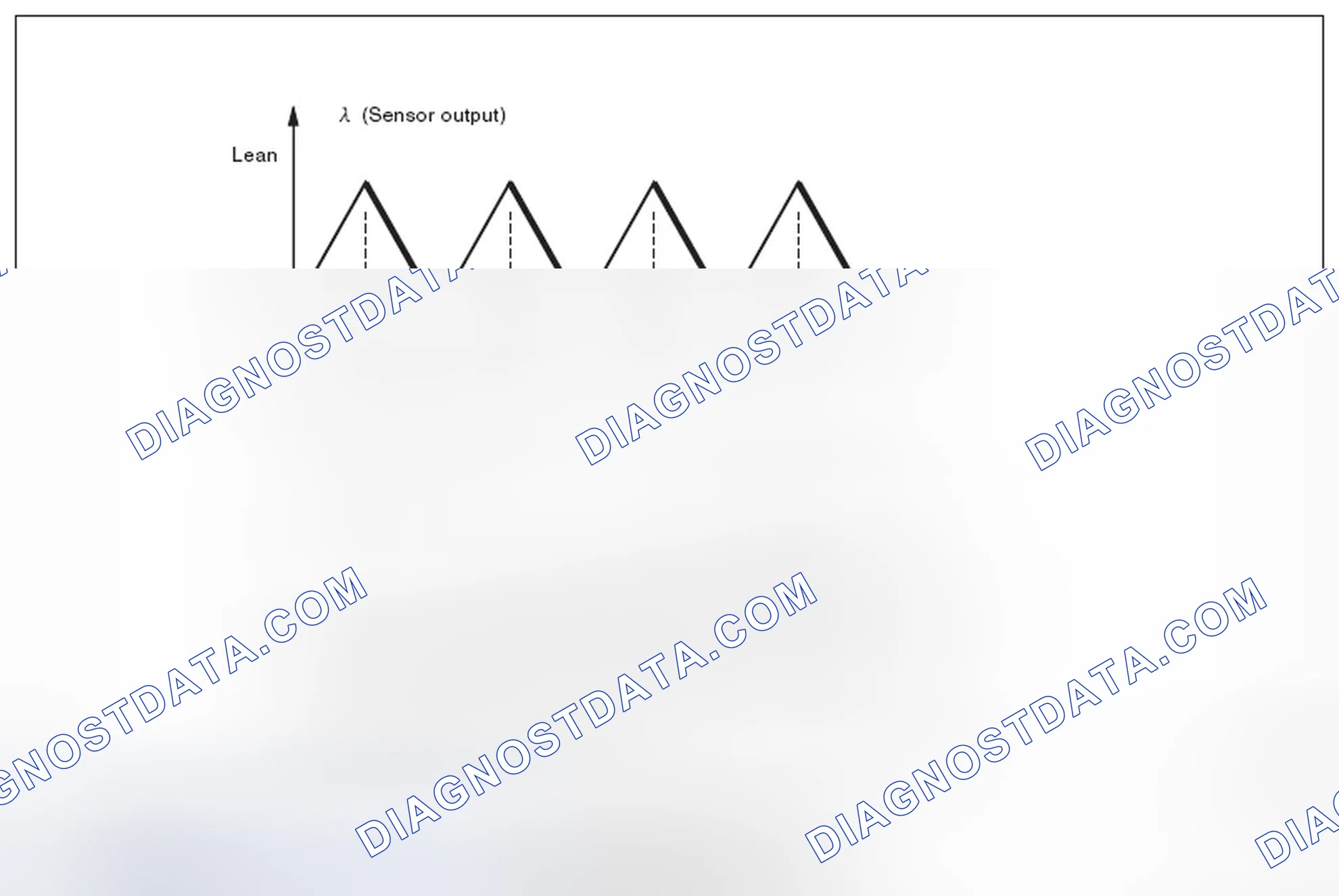 Scheme 38: DIAGNOSTIC METHOD 1