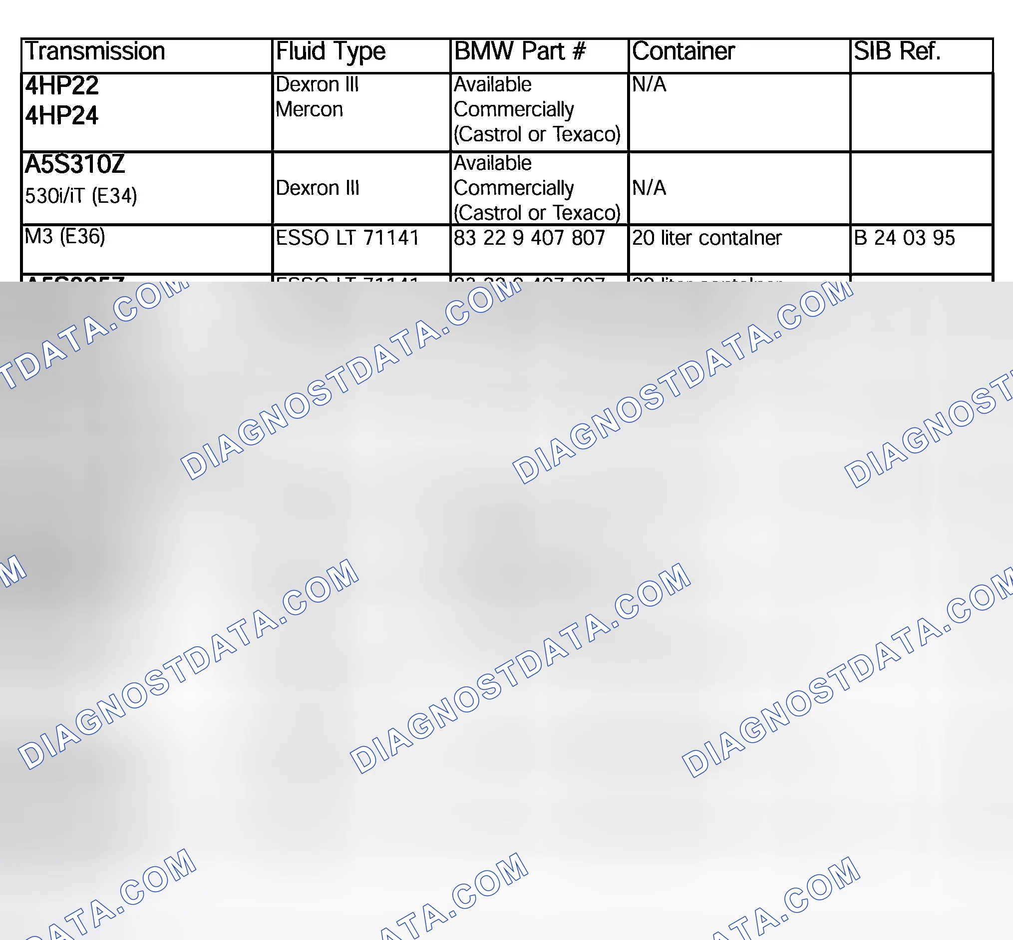 Scheme 124: TRANSMISSION FLUID APPLICATION