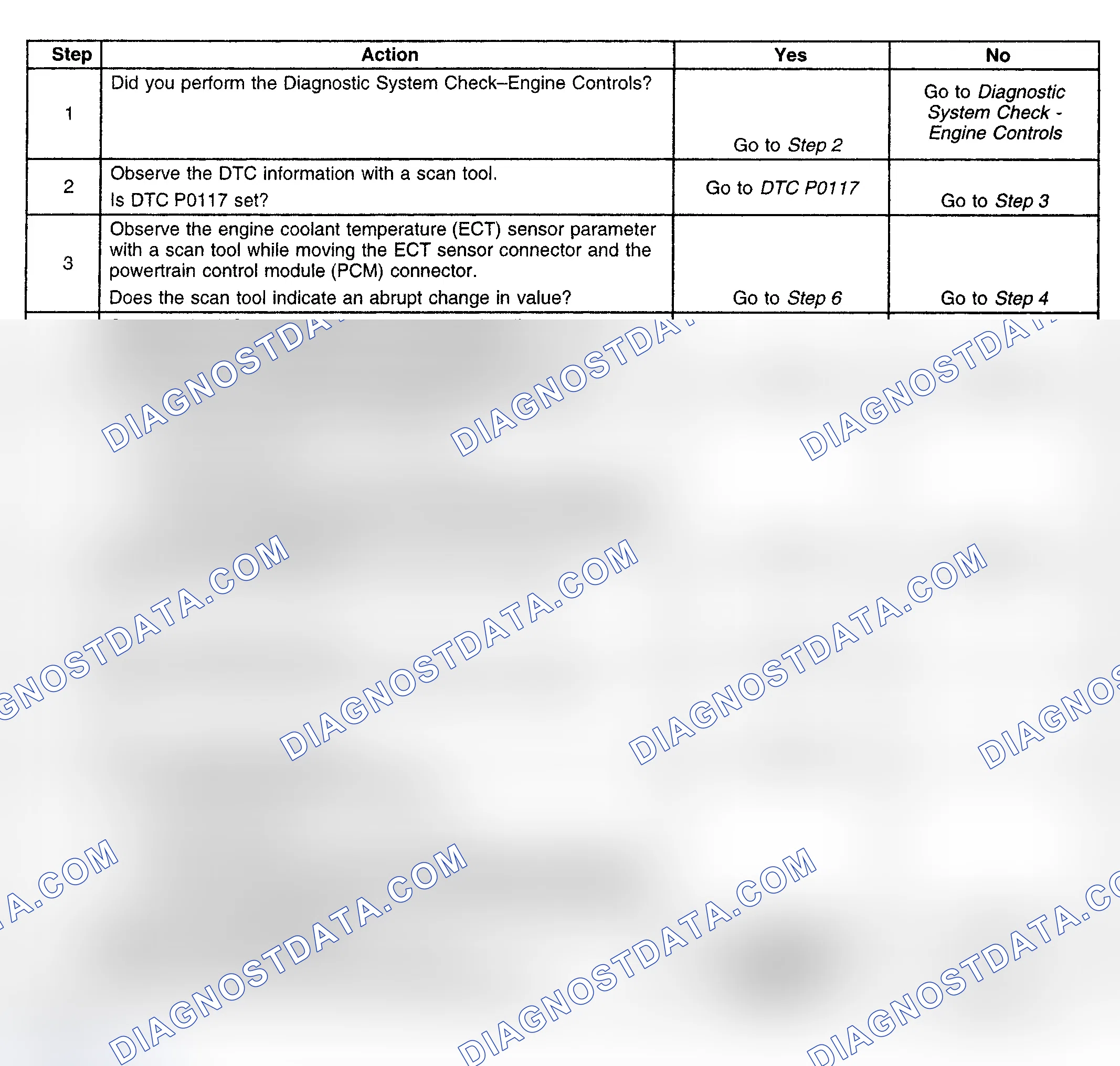 Scheme 395: Diagnostic Procedure