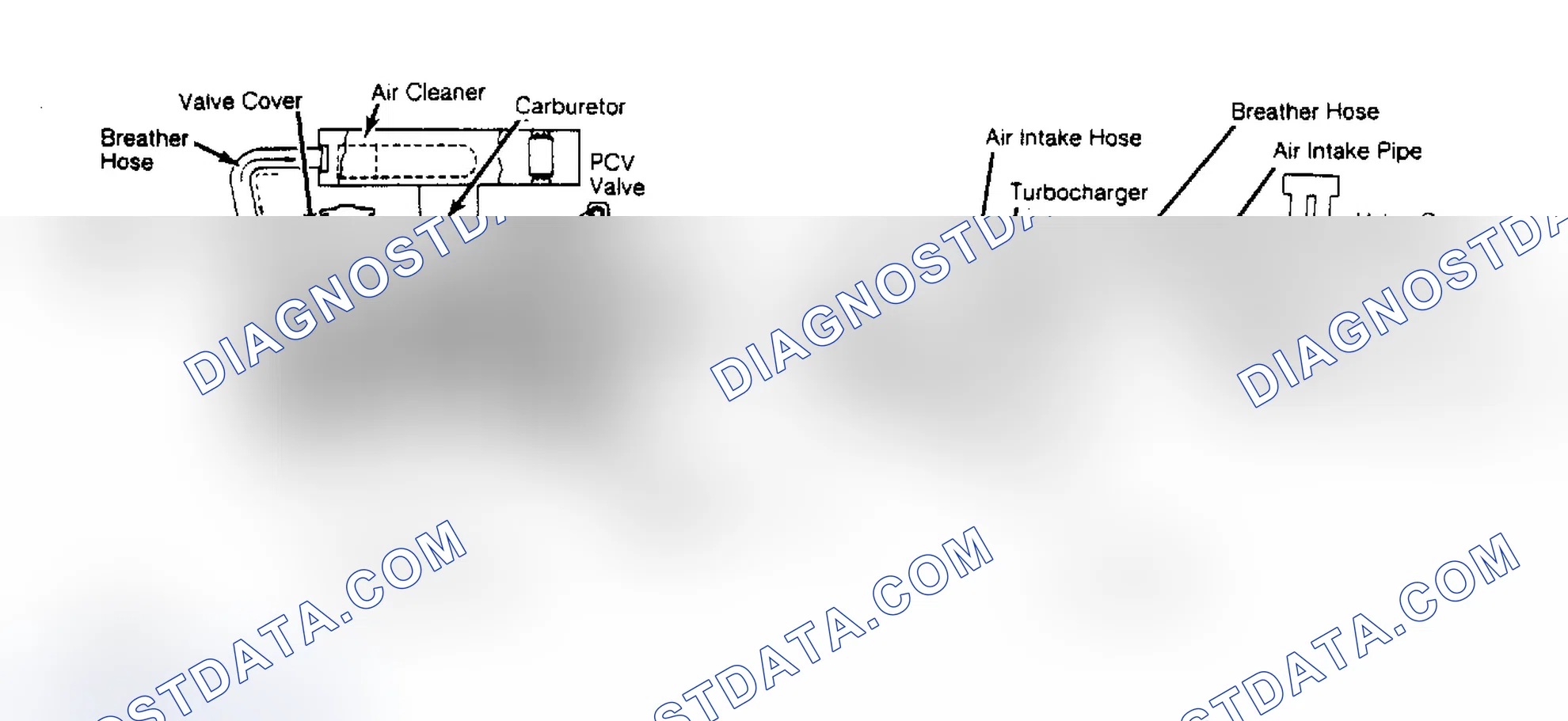 Scheme 1: Crankcase Ventilation System Ventilation System