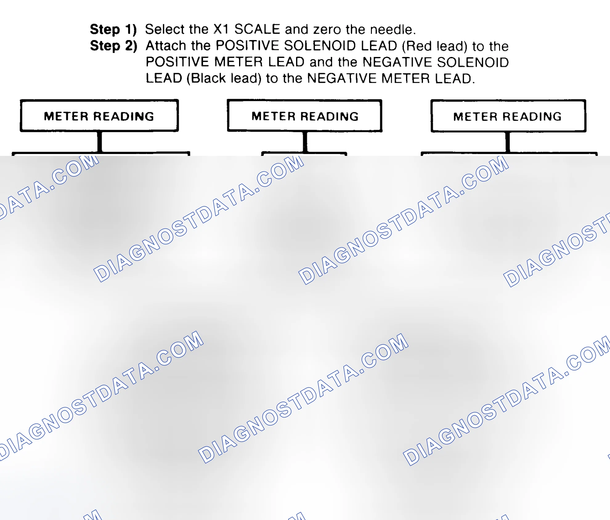 Scheme 2: DIODE CHECK & SOLENOID TEST