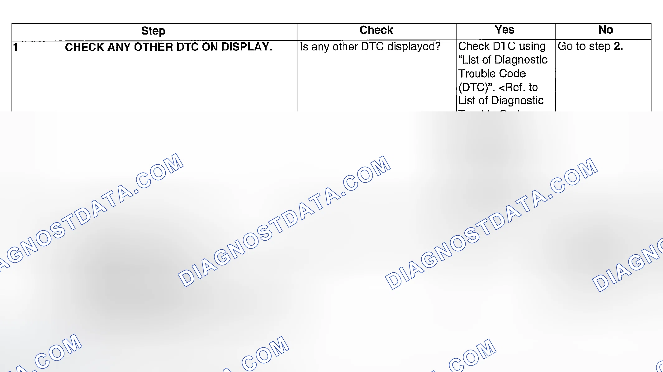Scheme 893: DIAGNOSTIC PROCEDURE