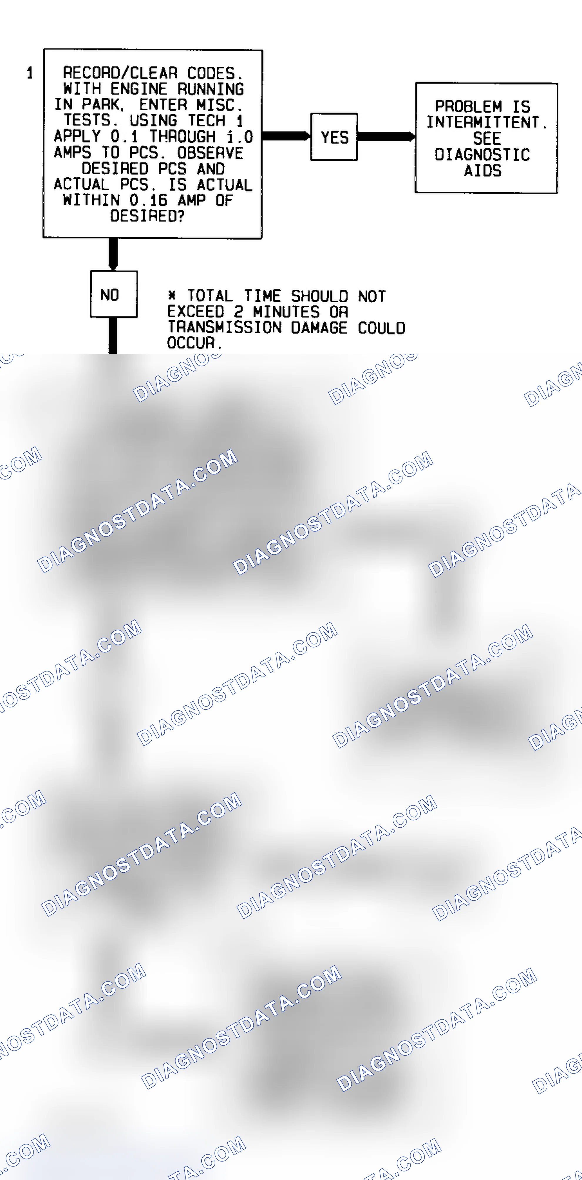 Scheme 243: Code 93, Flow Chart (Cars) Courtesy of General Motors Corp.